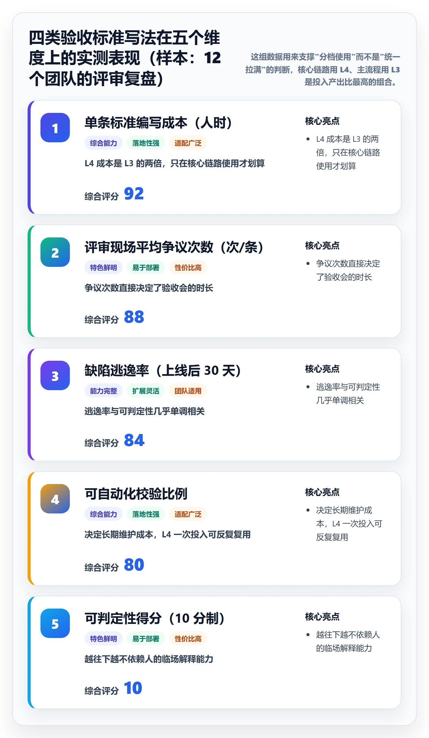 里程碑节点验收全流程:产品经理协同管理与一文讲清