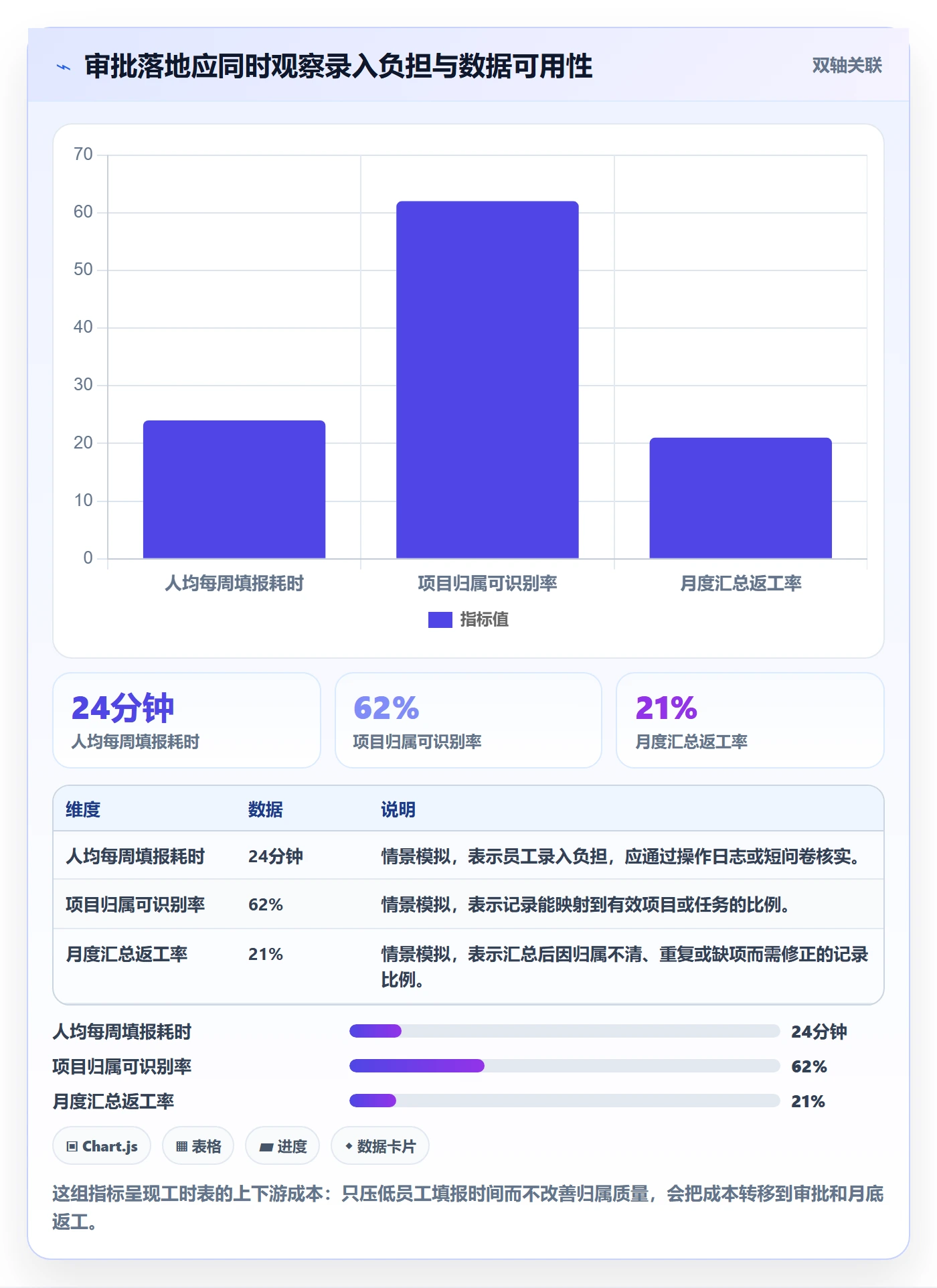 审批落地方案：研发团队开展工时表的效率提升案例解析