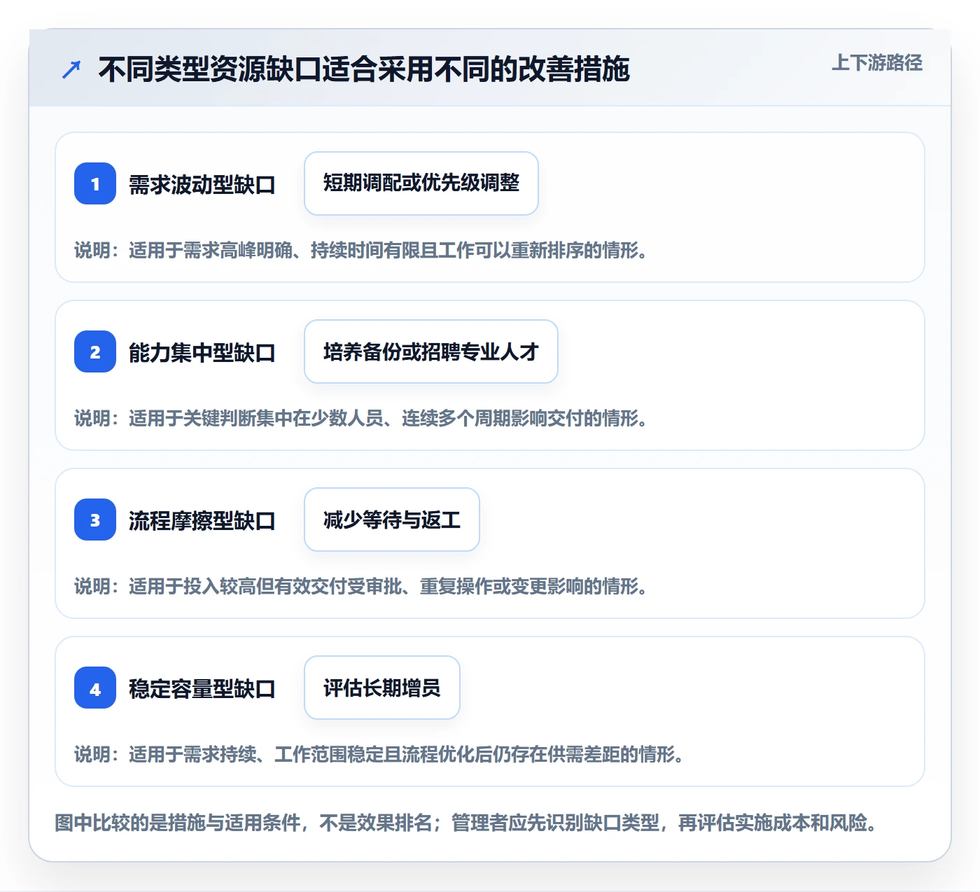 岗位怎么做?企业管理者数据分析:资源管理从0到1