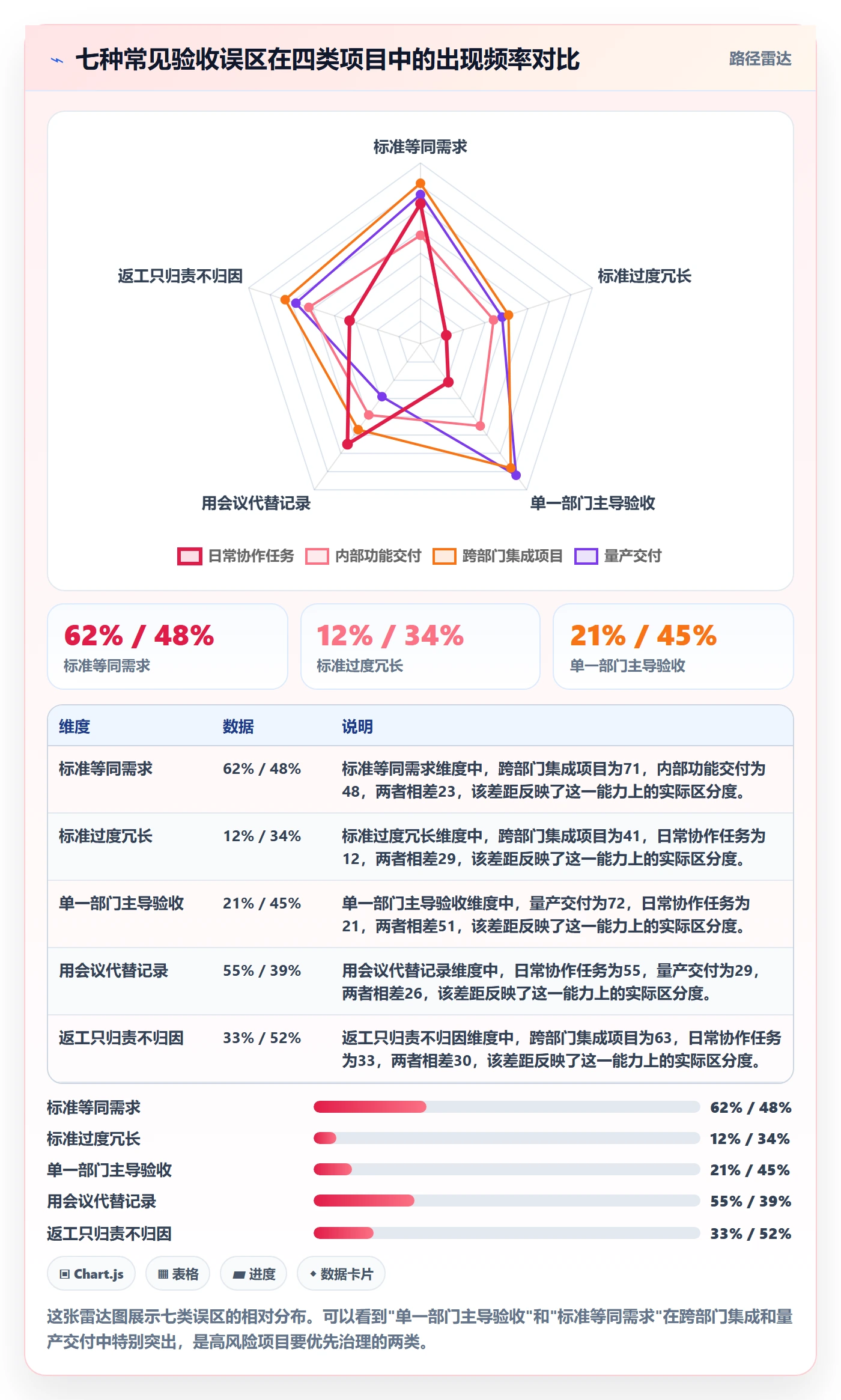 返工最佳实践：跨部门团队任务验收入门指南，常见问题