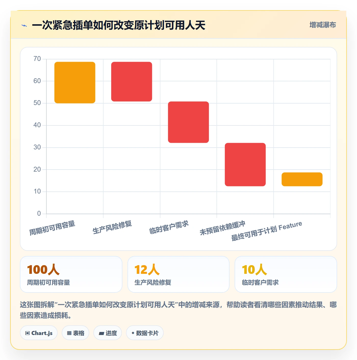 Feature管理方法大全:项目经理产品需求最佳实践落地清单