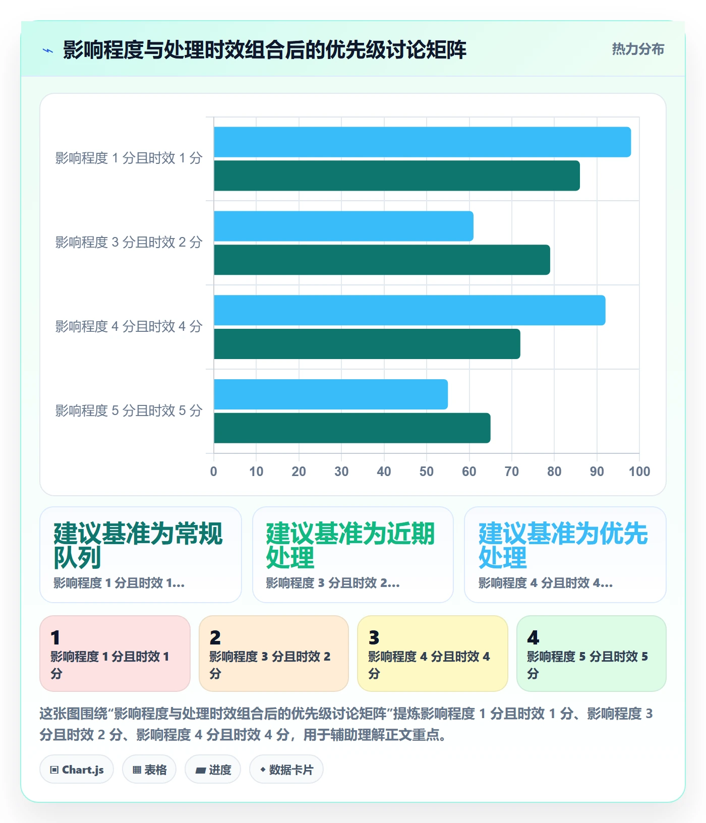 问题怎么做？产品经理入门指南：Bug / 缺陷从0到1