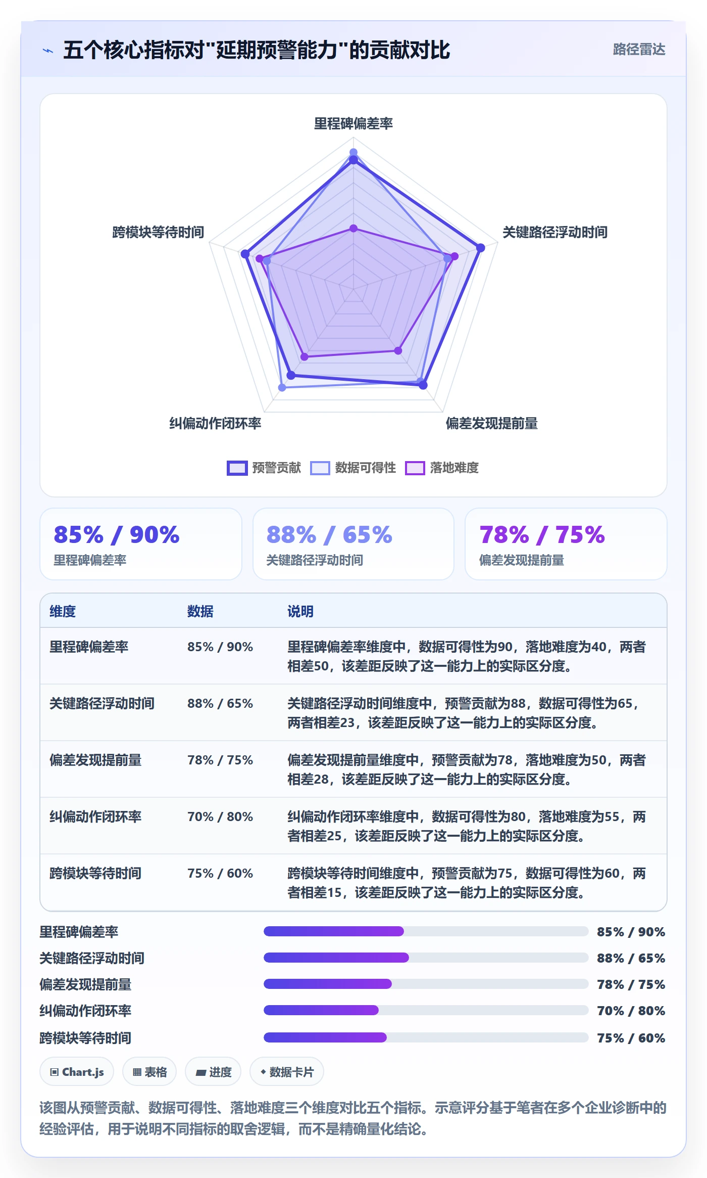 跟踪流程与规范:企业管理者进度跟踪实操方法关键指标