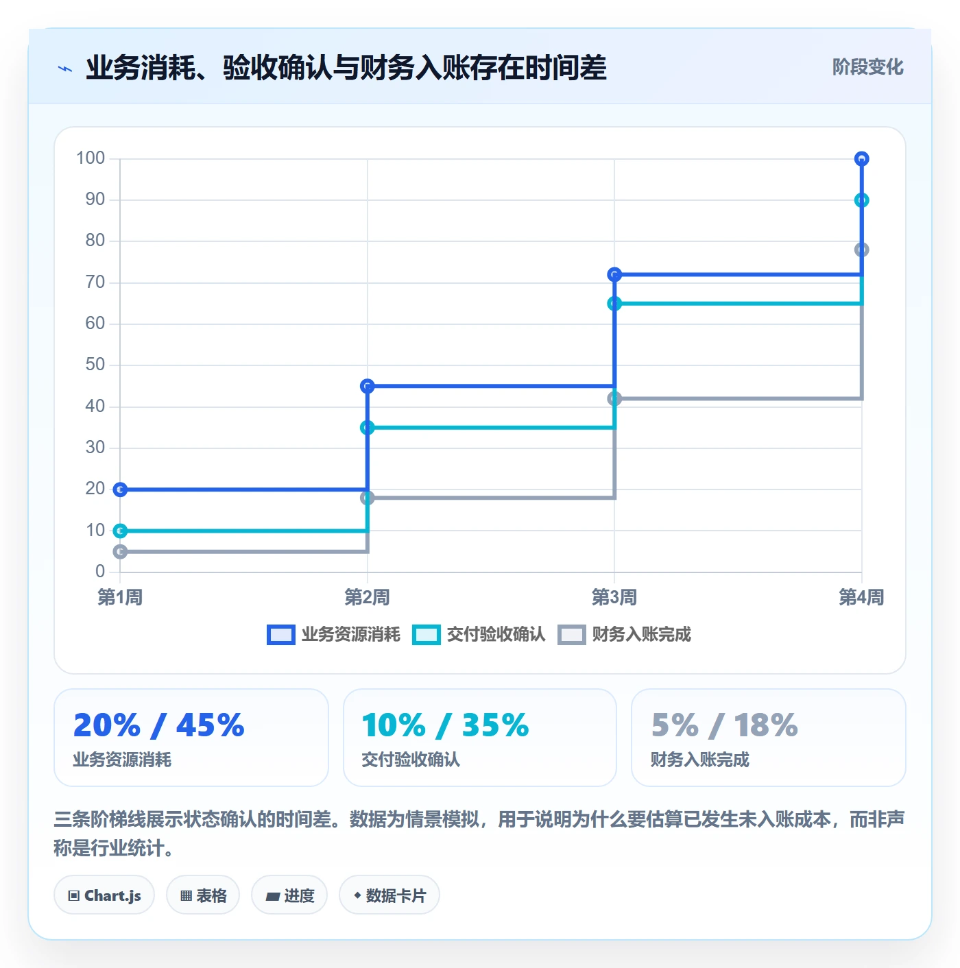 成本管理如何做好实际成本?项目负责人实操方法与操作步骤