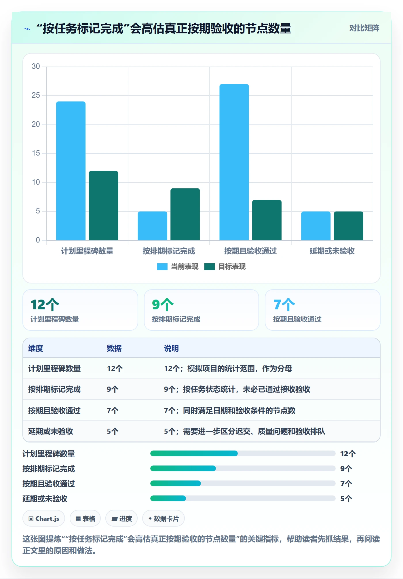 里程碑流程与规范:跨部门团队甘特图协同管理关键指标