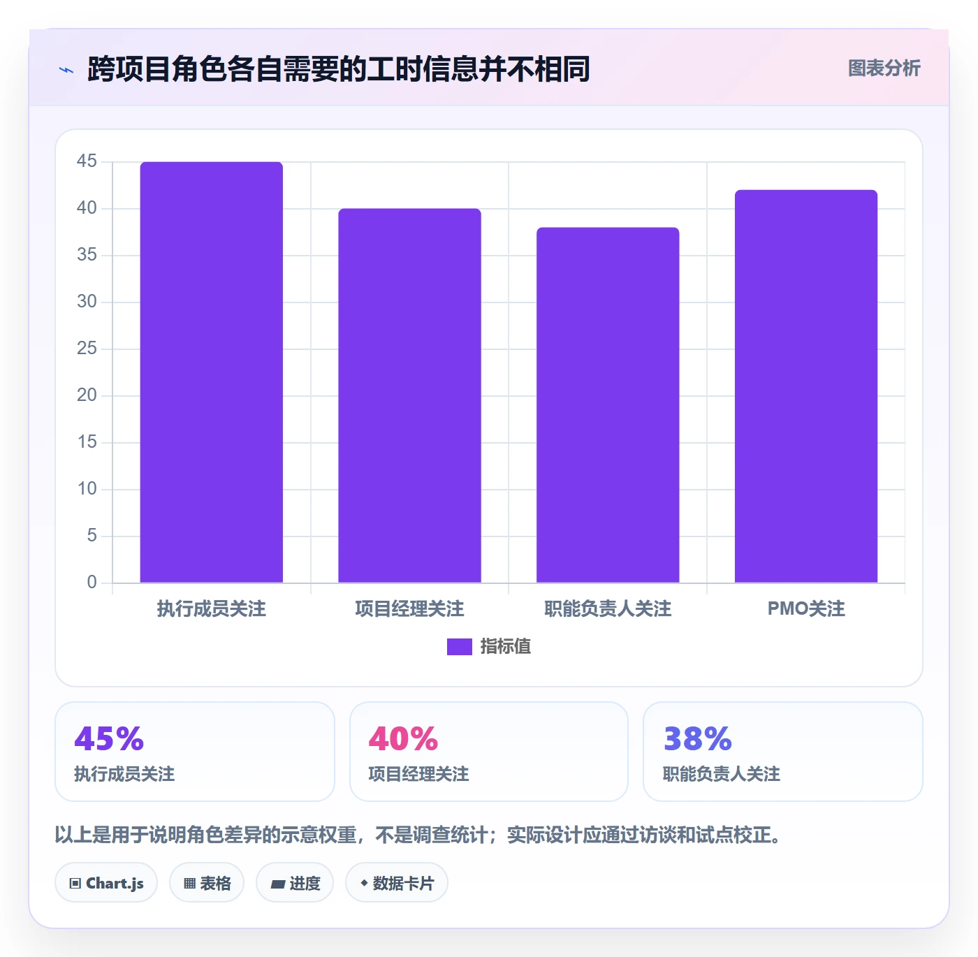 项目工时管理方法大全:PMO工时表流程优化落地清单