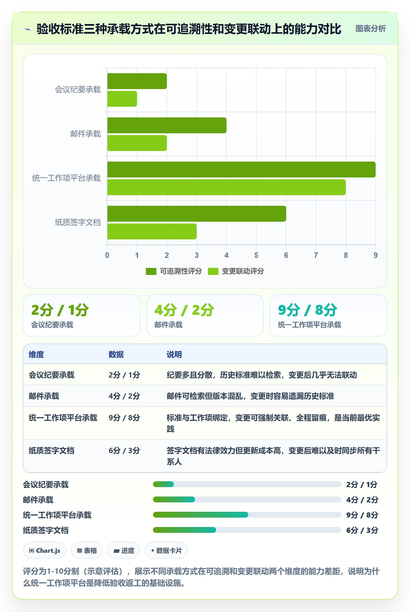 任务验收返工教程:PMO入门指南,避坑指南