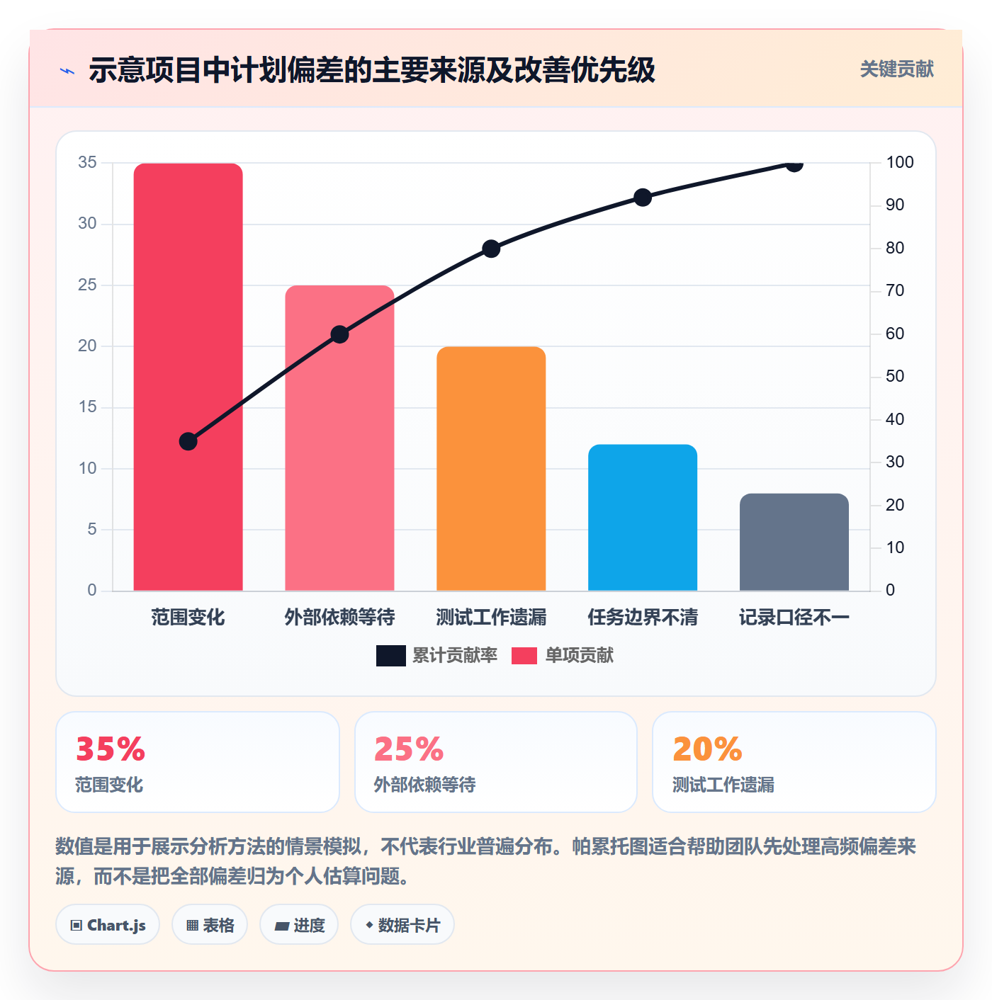 计划工时最佳实践：企业管理者工时管理入门指南，常见问题