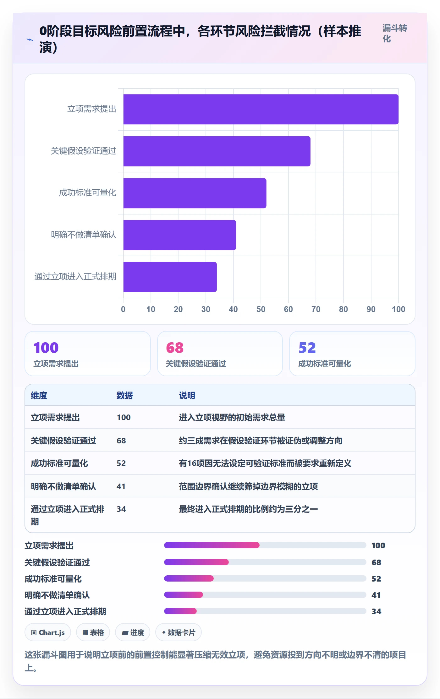 目标对齐怎么做?PMO风险控制:项目目标从0到1