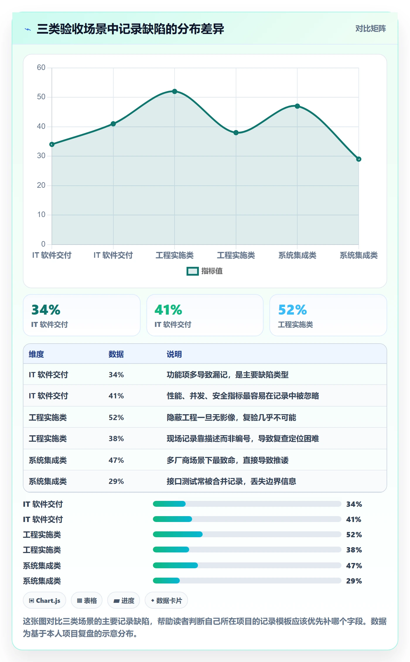 验收记录落地方案：项目经理开展任务验收的落地方案案例解析