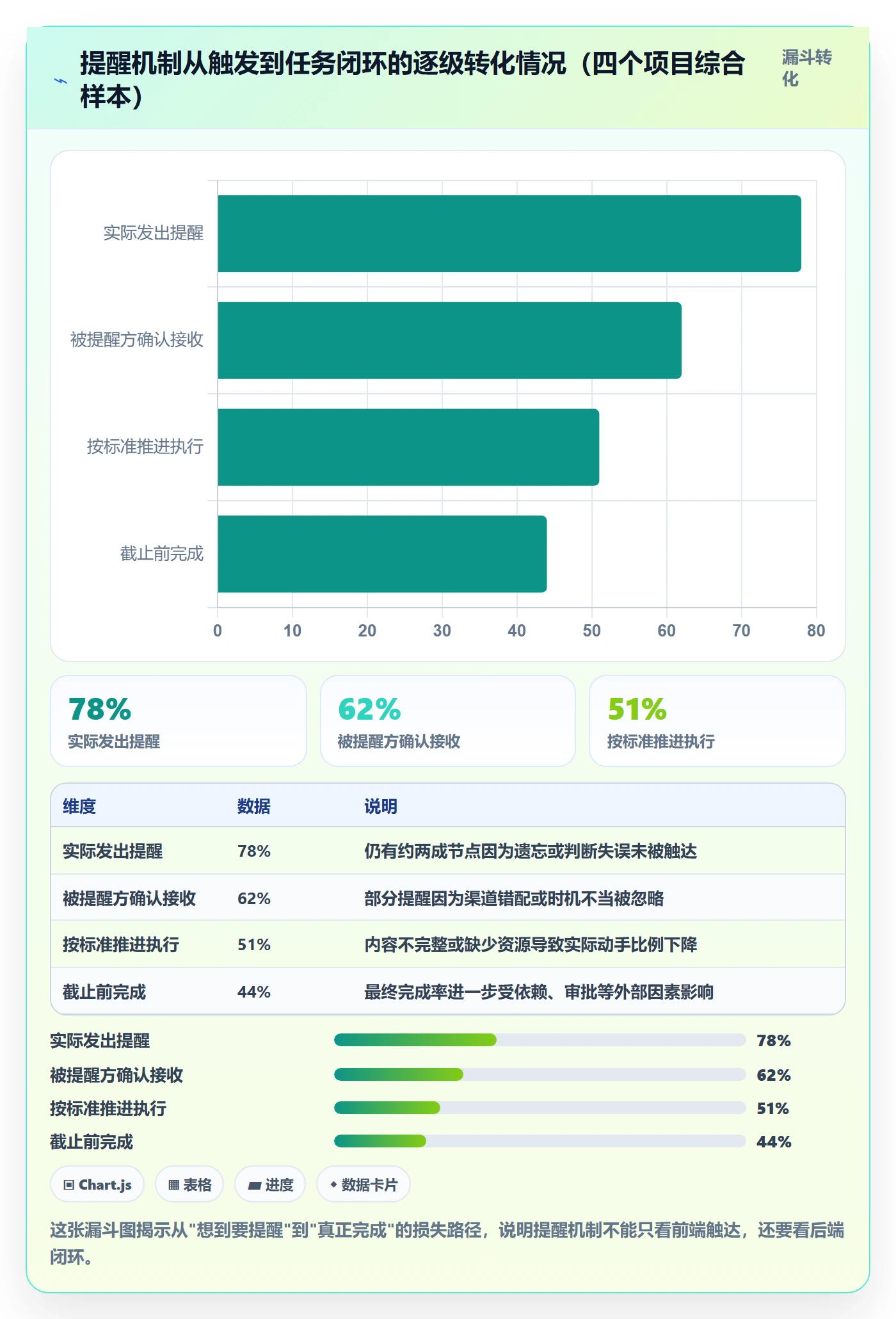 提前提醒管理指南:项目成员如何做好任务提醒,协同管理全流程