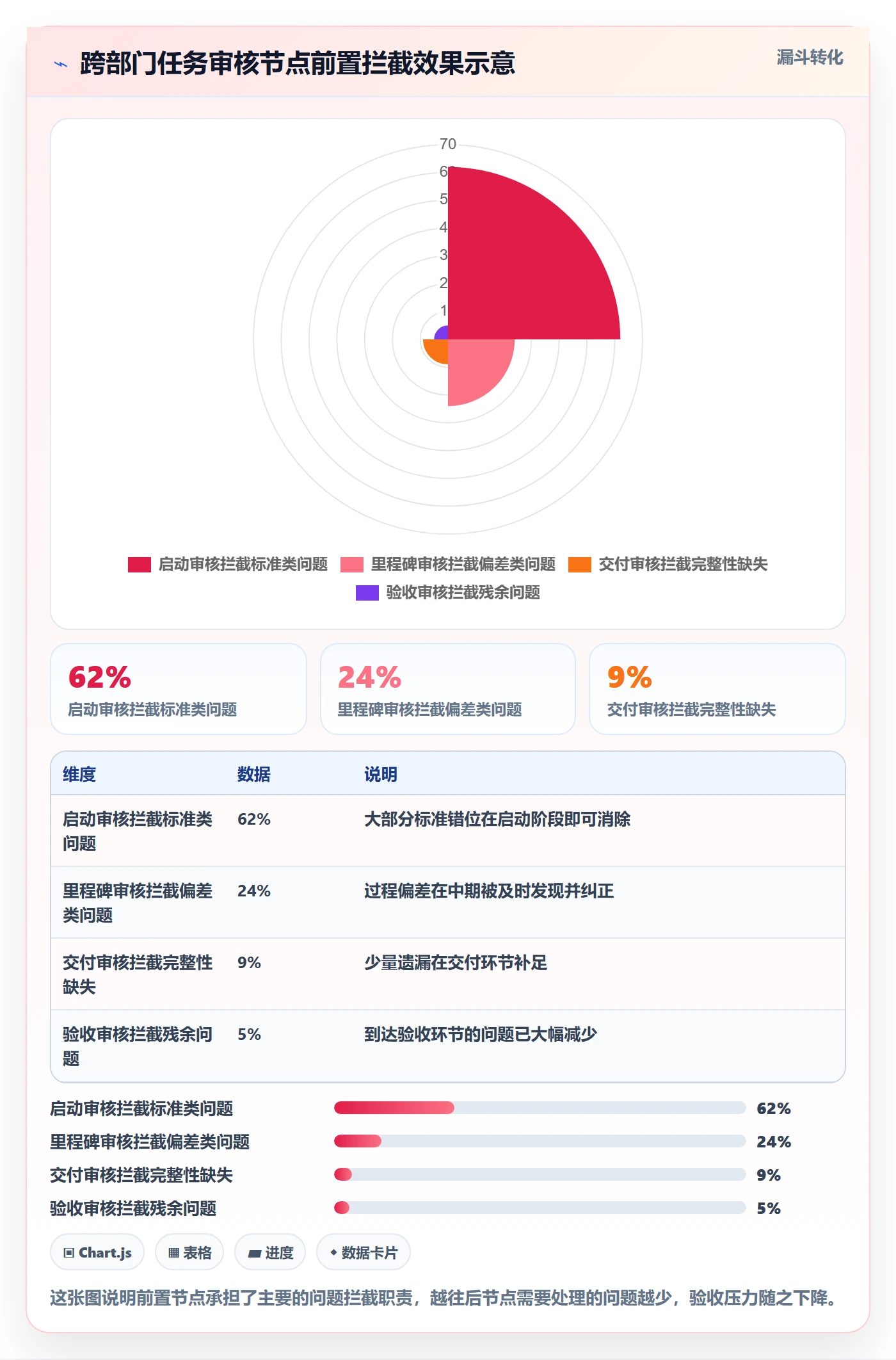 审核管理方法大全:跨部门团队任务验收落地方案落地清单