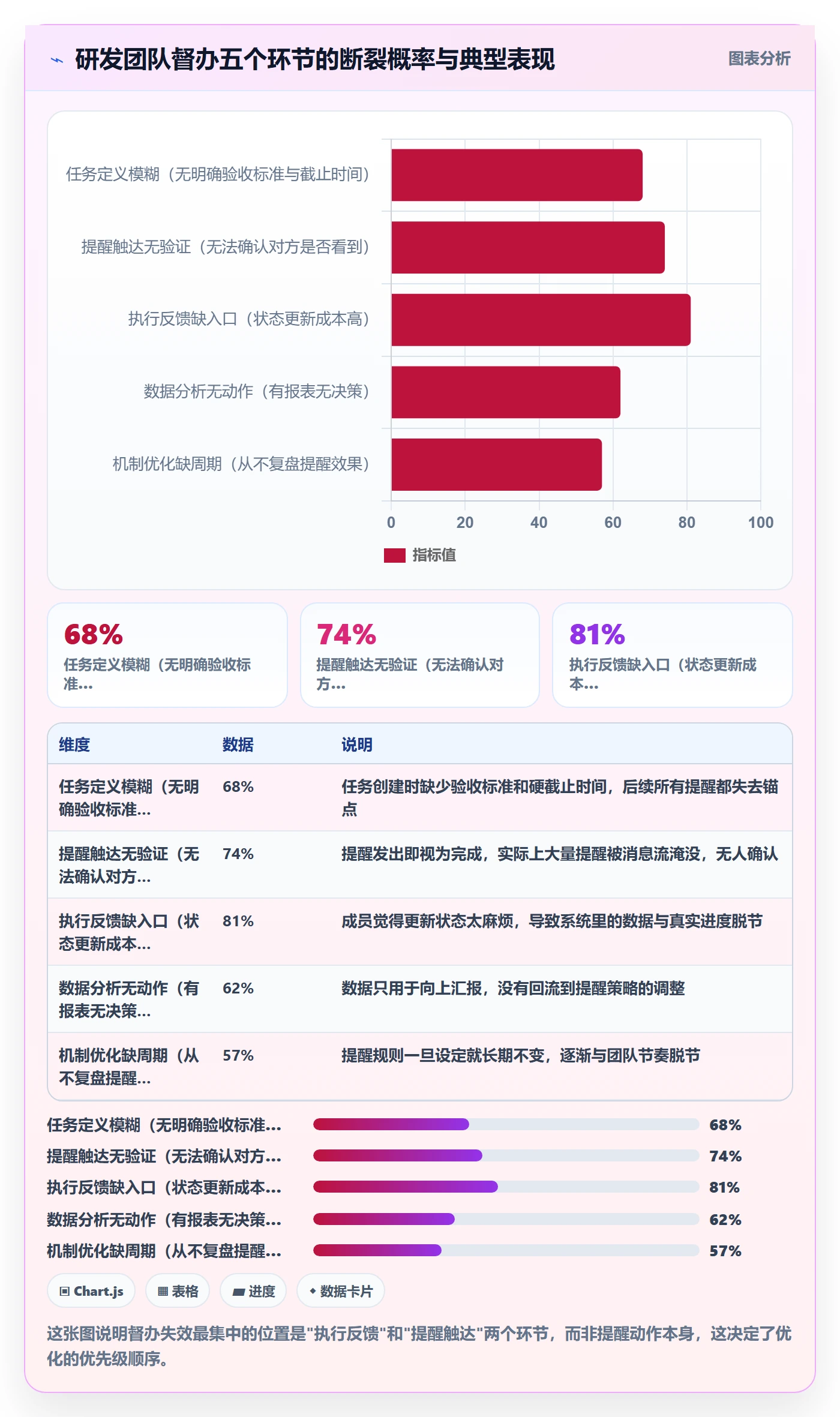 督办管理指南：研发团队如何做好任务提醒，数据分析全流程