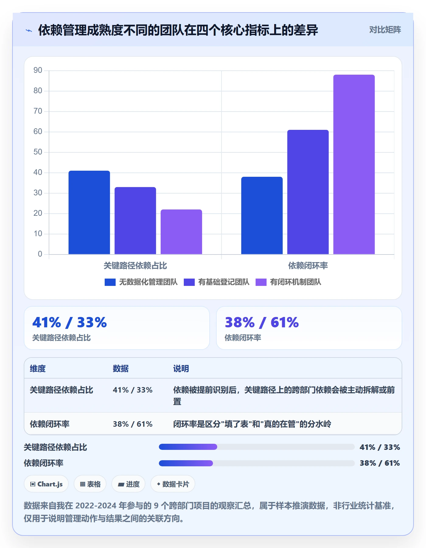 依赖冲突实操方法：跨部门团队提升任务依赖效率的数据分析方法与模板