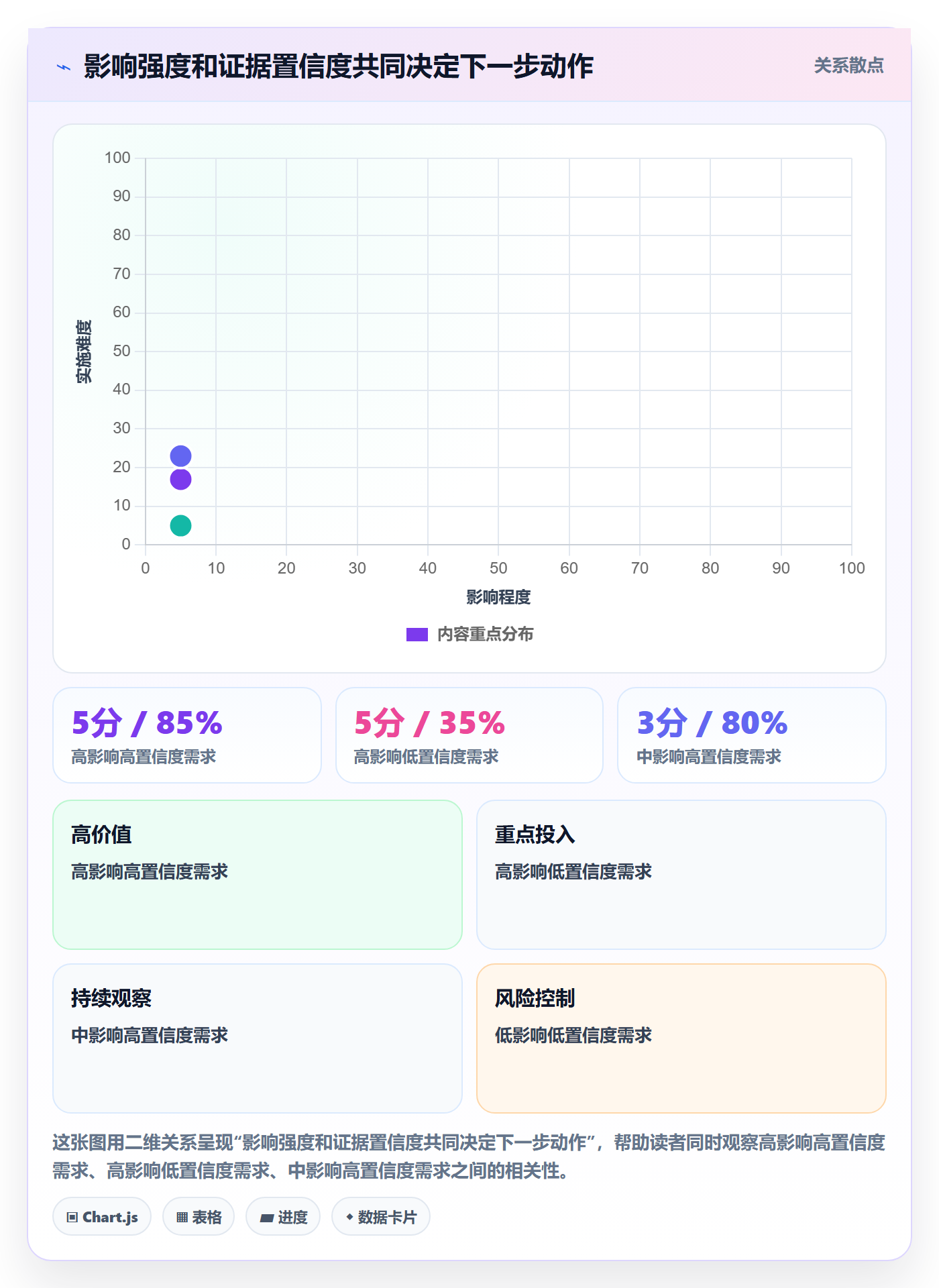 需求池管理指南:跨部门团队如何做好需求管理,效率提升全流程