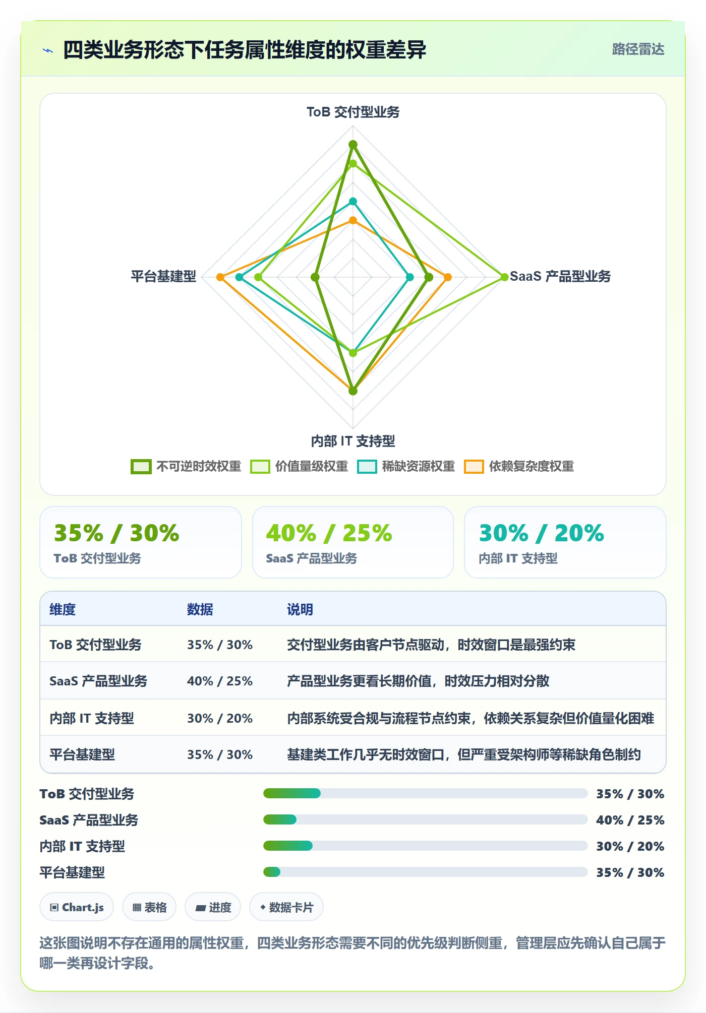优先级管理指南:管理层如何做好任务属性,协同管理全流程