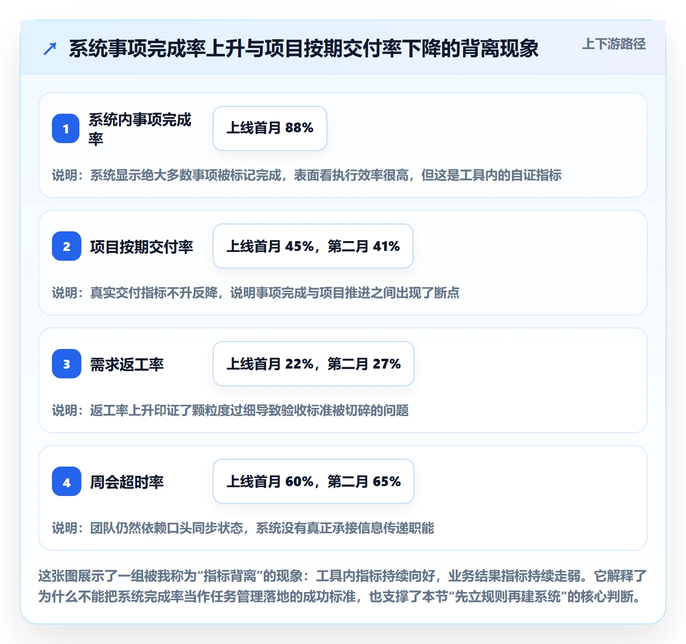 事项怎么做？项目负责人落地方案：任务管理从0到1