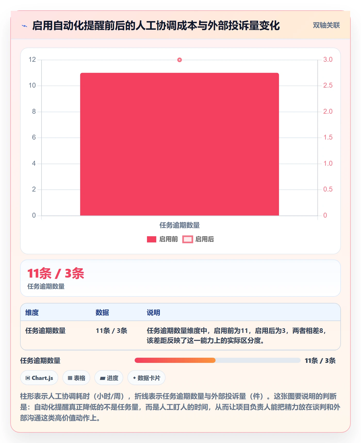 取消落地方案:项目成员开展任务执行的实操方法案例解析