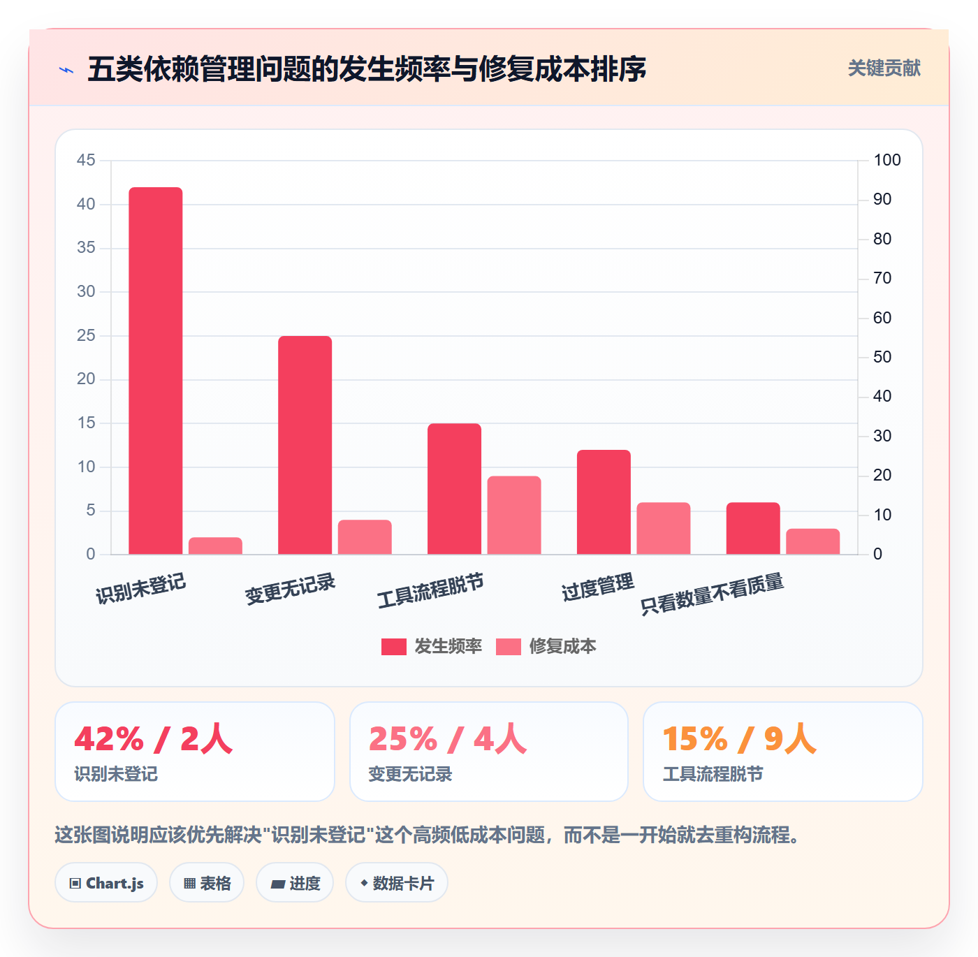 SS管理方法大全：研发团队任务依赖实操方法落地清单