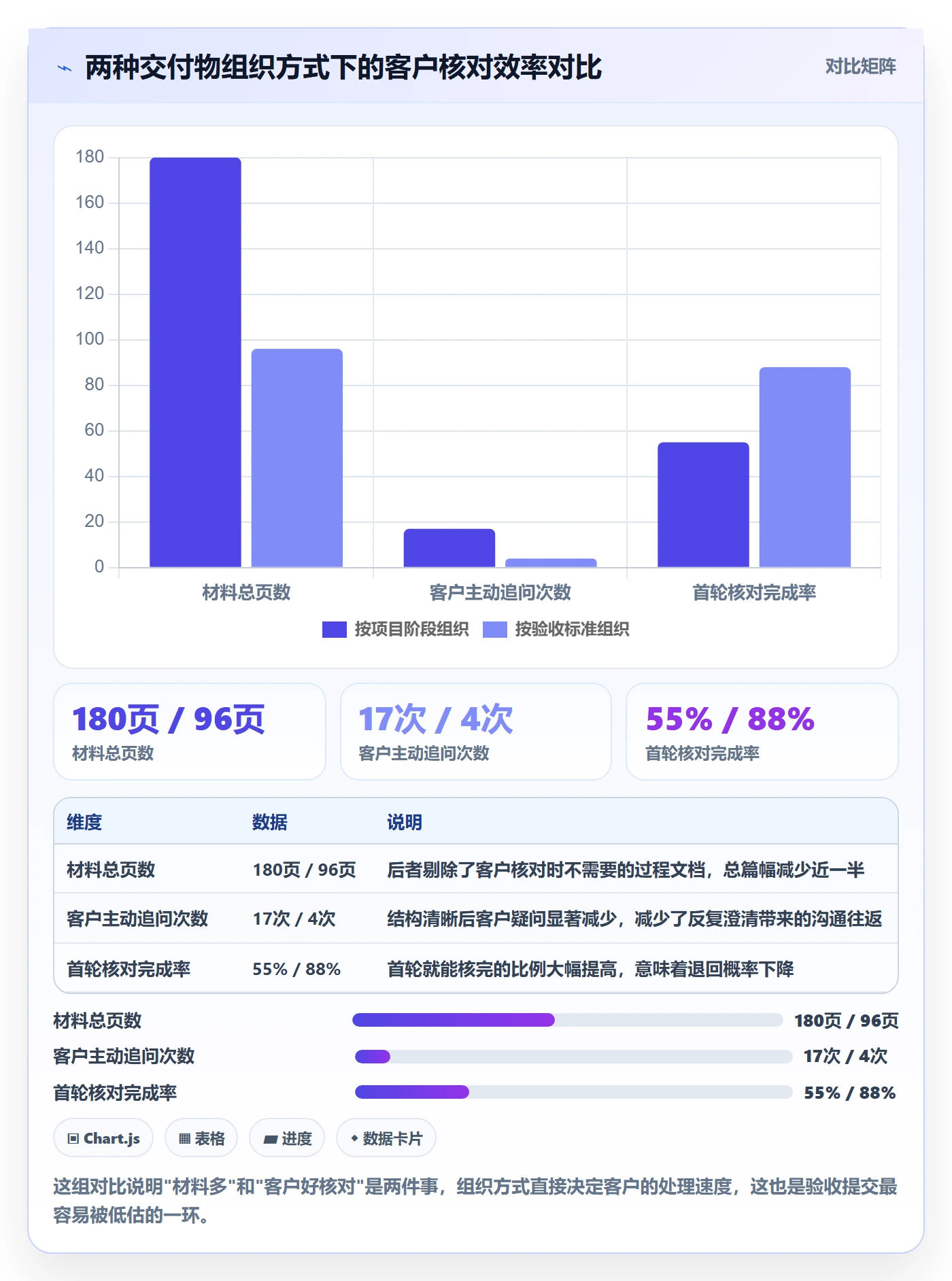 任务验收提交教程:实施团队效率提升,避坑指南