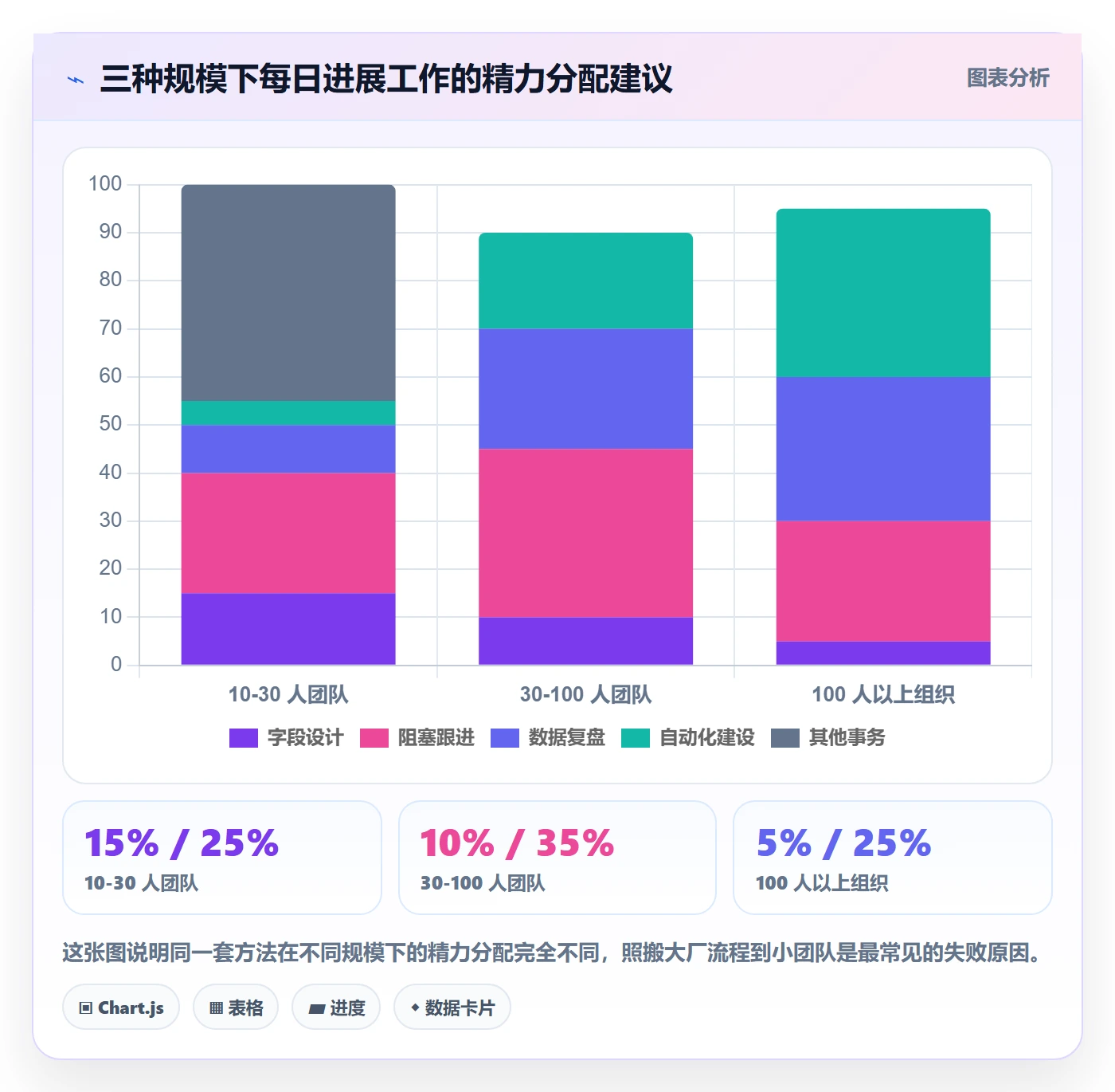 每日进展流程与规范：产品经理进度跟踪入门指南关键指标