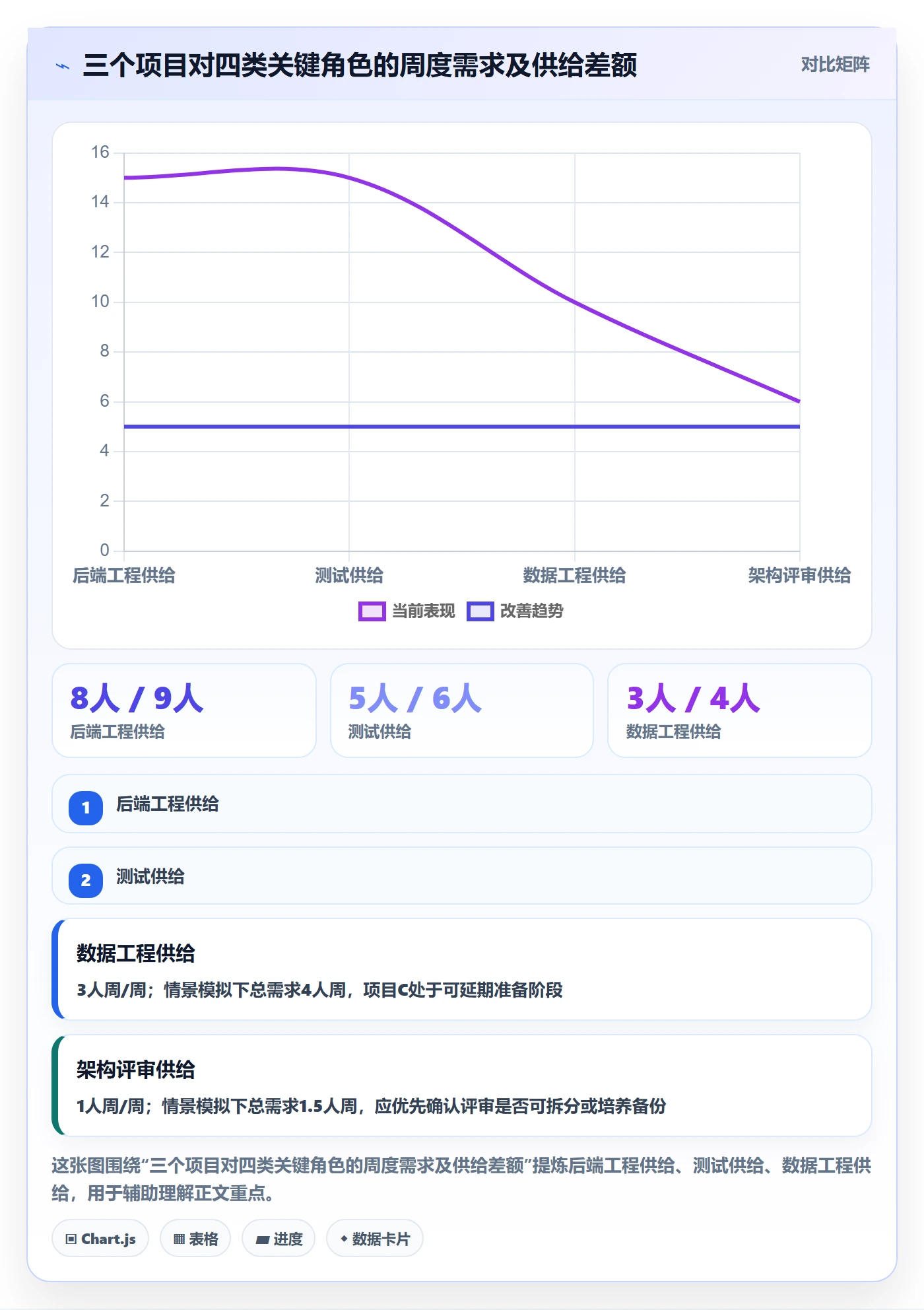 资源负载怎么做?PMO落地方案:人力资源计划从0到1