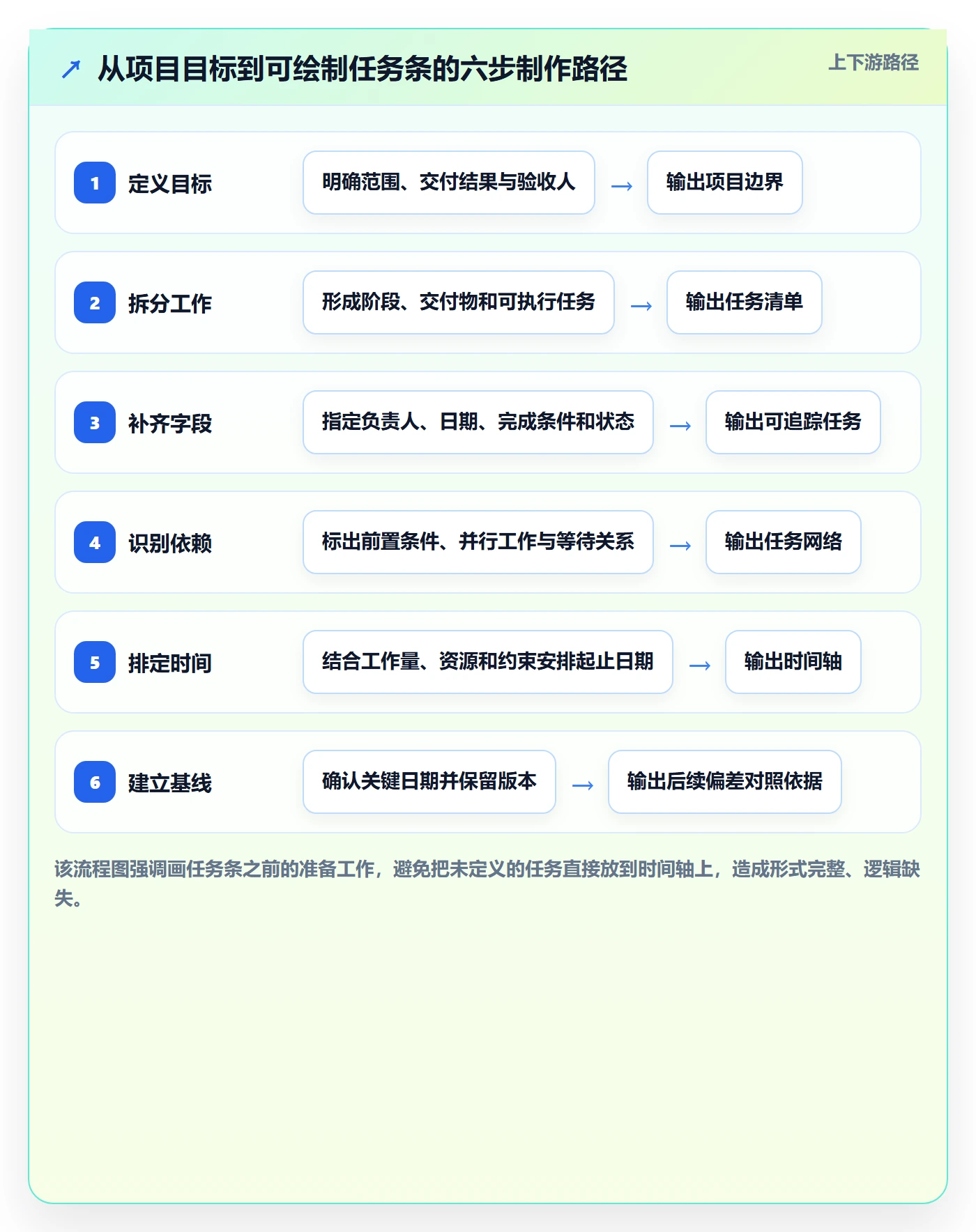任务条怎么做?企业管理者风险控制:甘特图从0到1