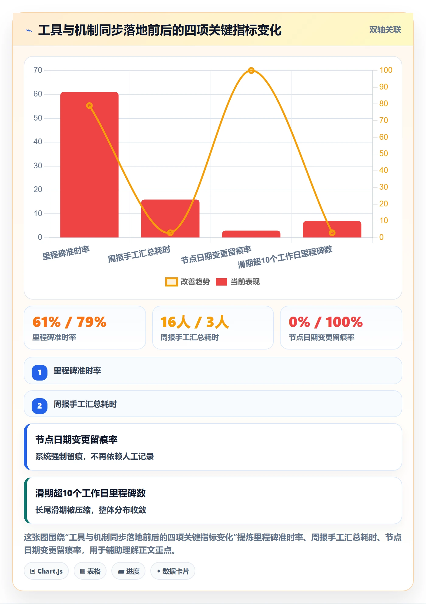 节点日期落地方案:PMO开展里程碑的入门指南案例解析