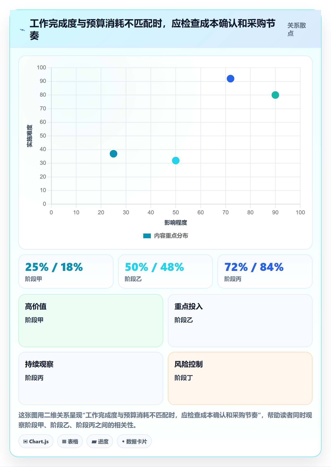 预算管理预算科目教程:项目经理风险控制,避坑指南