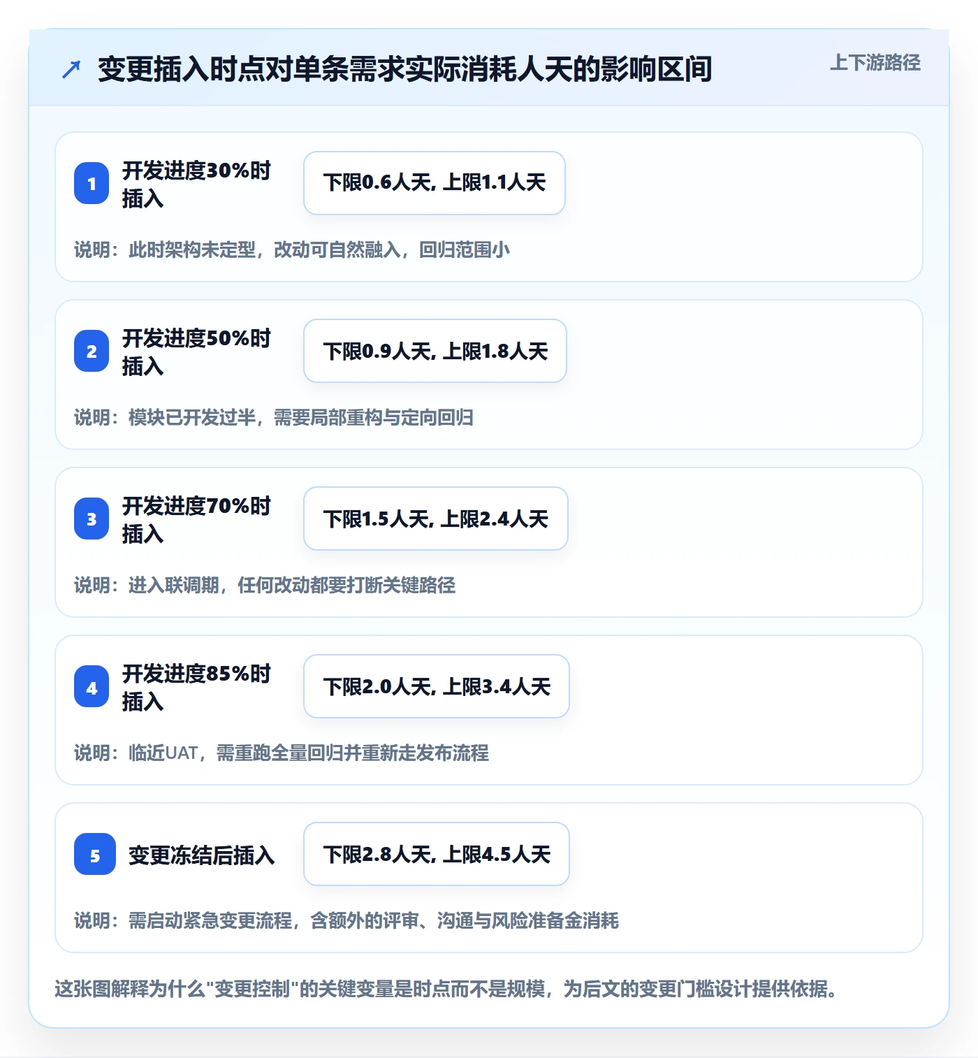 项目范围如何做好交付范围？产品经理入门指南与操作步骤