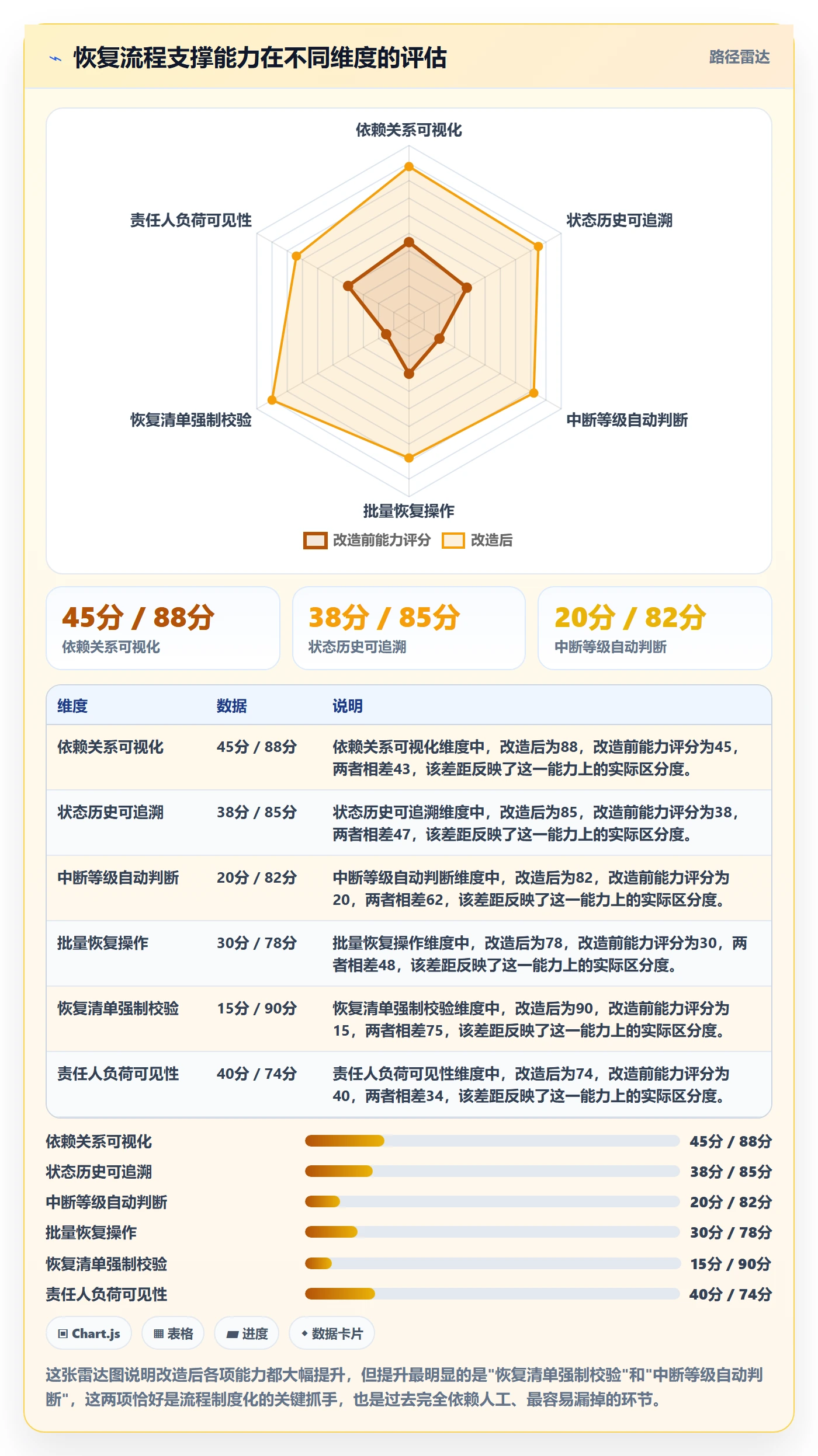 任务执行恢复全流程:项目经理协同管理与一文讲清