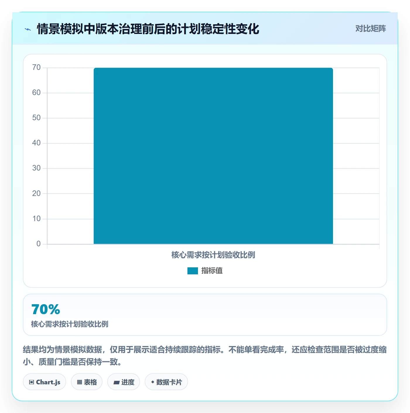 版本规划落地方案:跨部门团队开展需求排期的协同管理案例解析