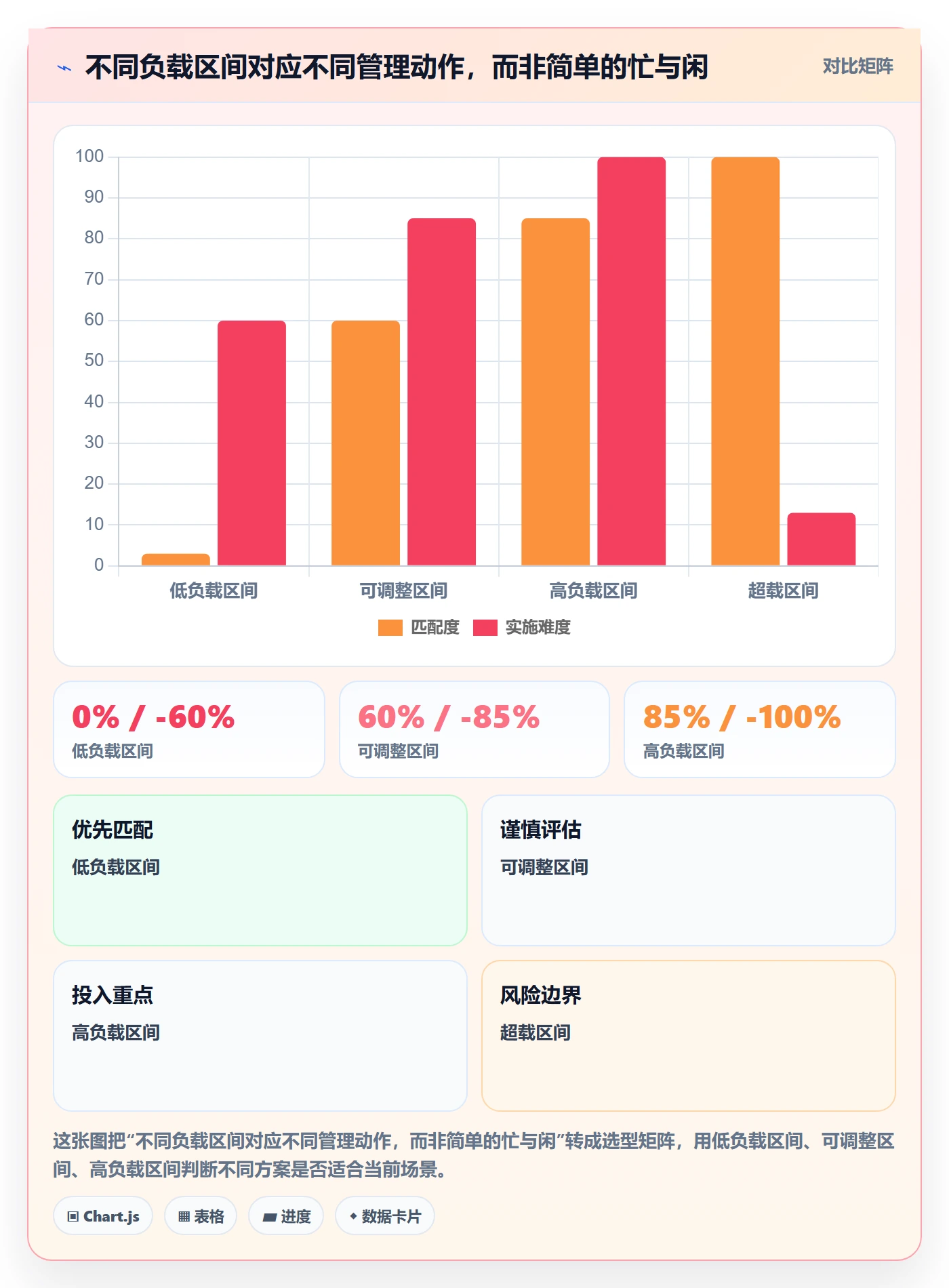 资源平衡管理方法大全：项目成员资源负载数据分析落地清单
