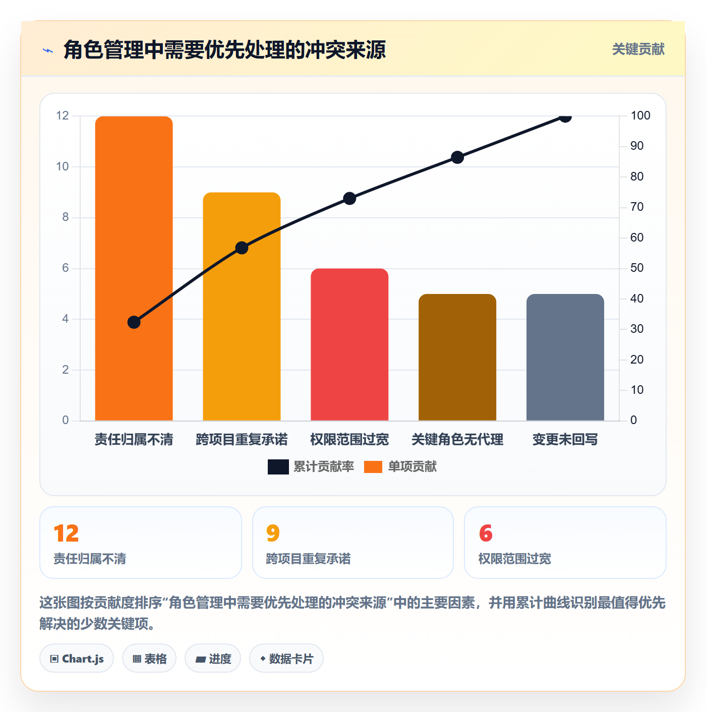 角色管理方法大全：研发团队资源管理流程优化落地清单
