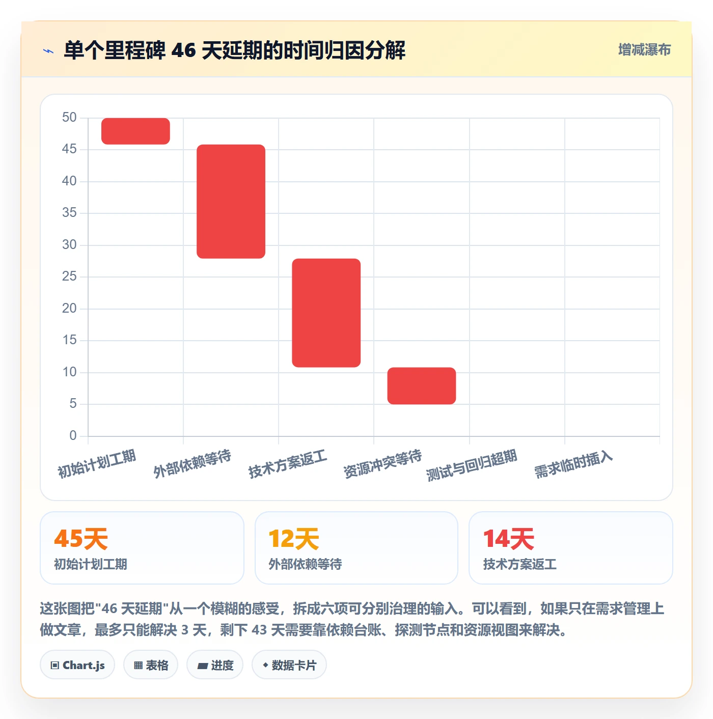 节点日期怎么做?研发团队落地方案:里程碑从0到1