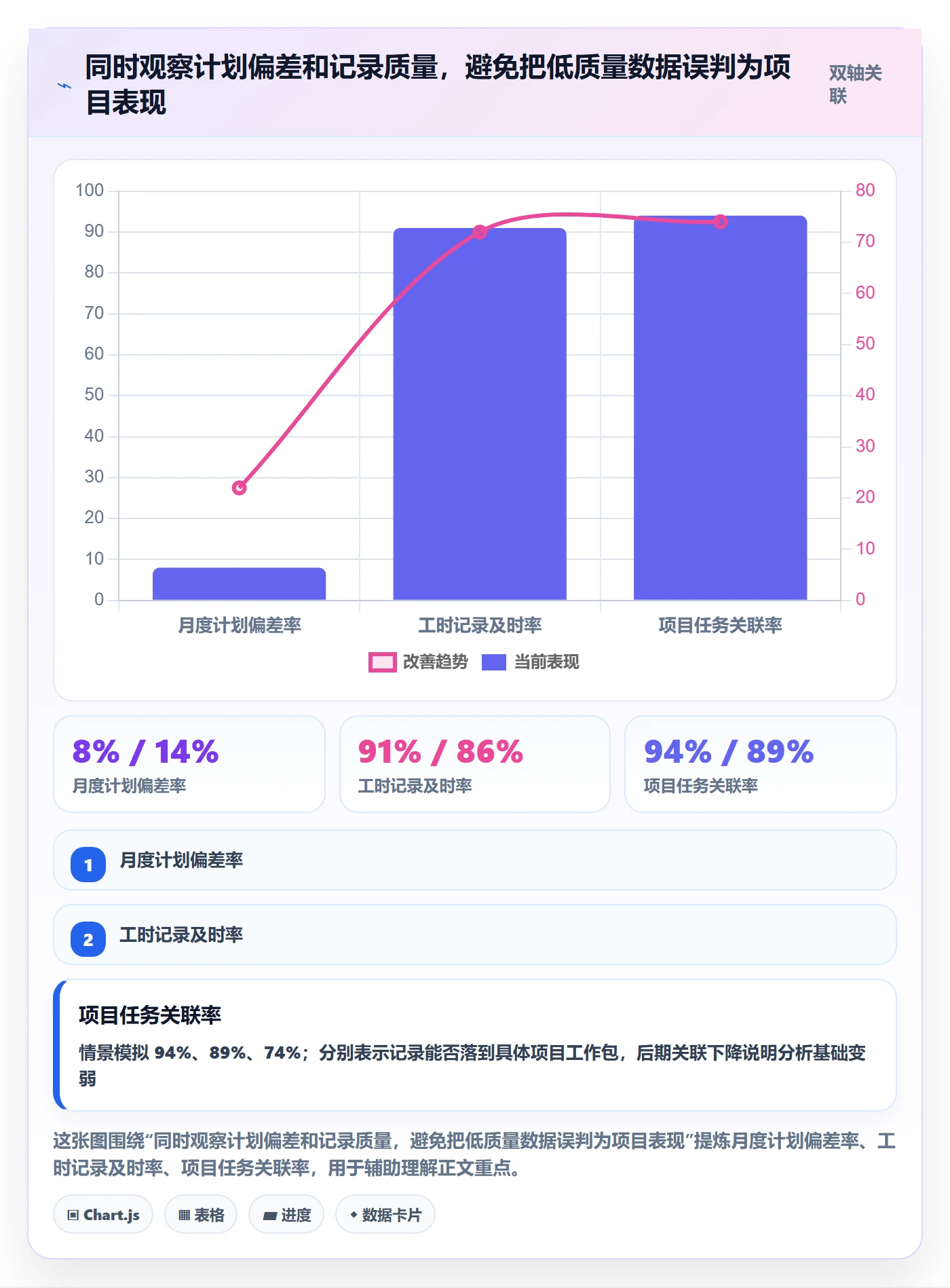 工时怎么做？实施团队流程优化：工时管理从0到1