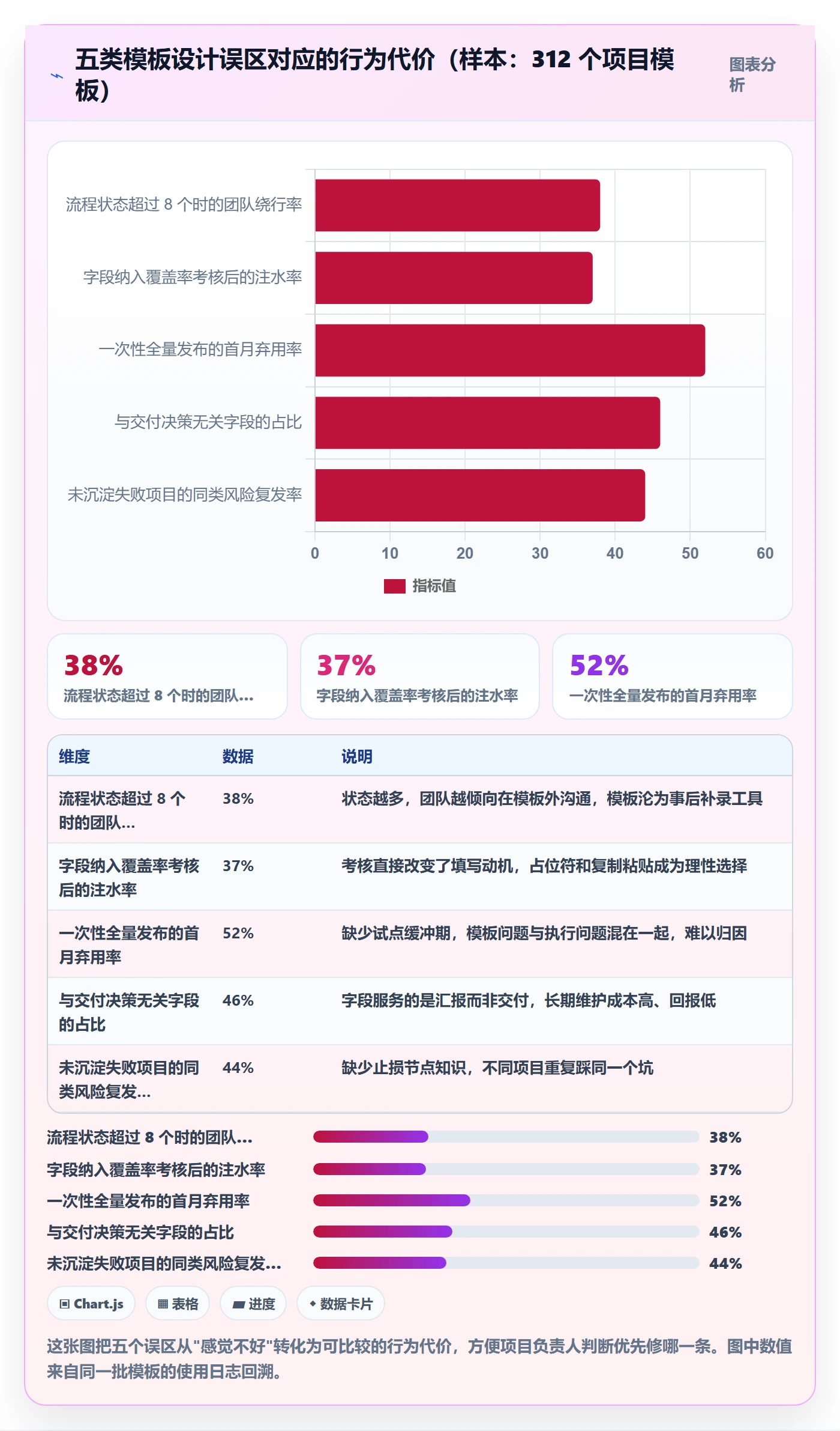 复制项目流程与规范:项目负责人项目模板落地方案关键指标
