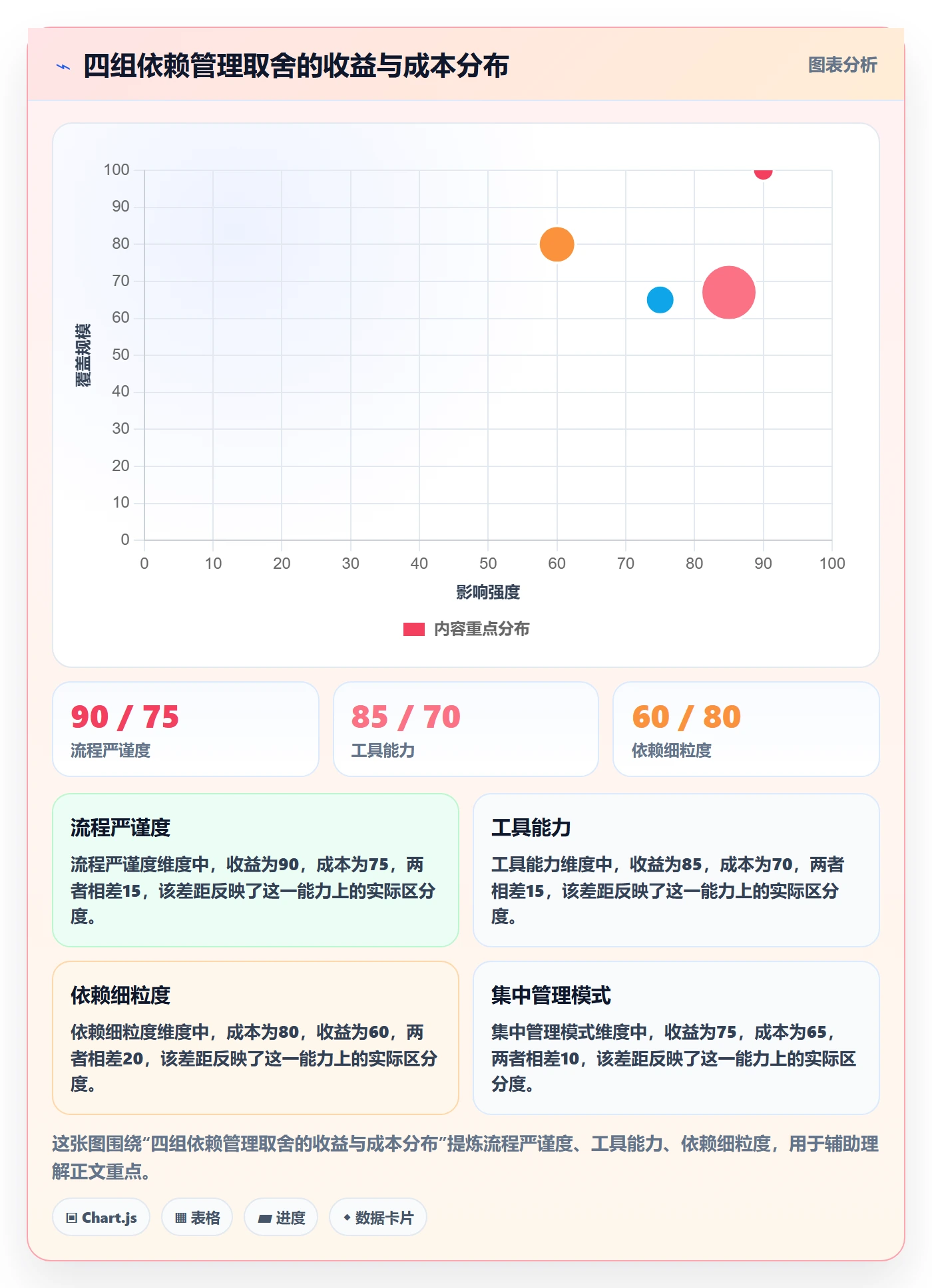 任务依赖如何做好依赖关系?实施团队流程优化与操作步骤