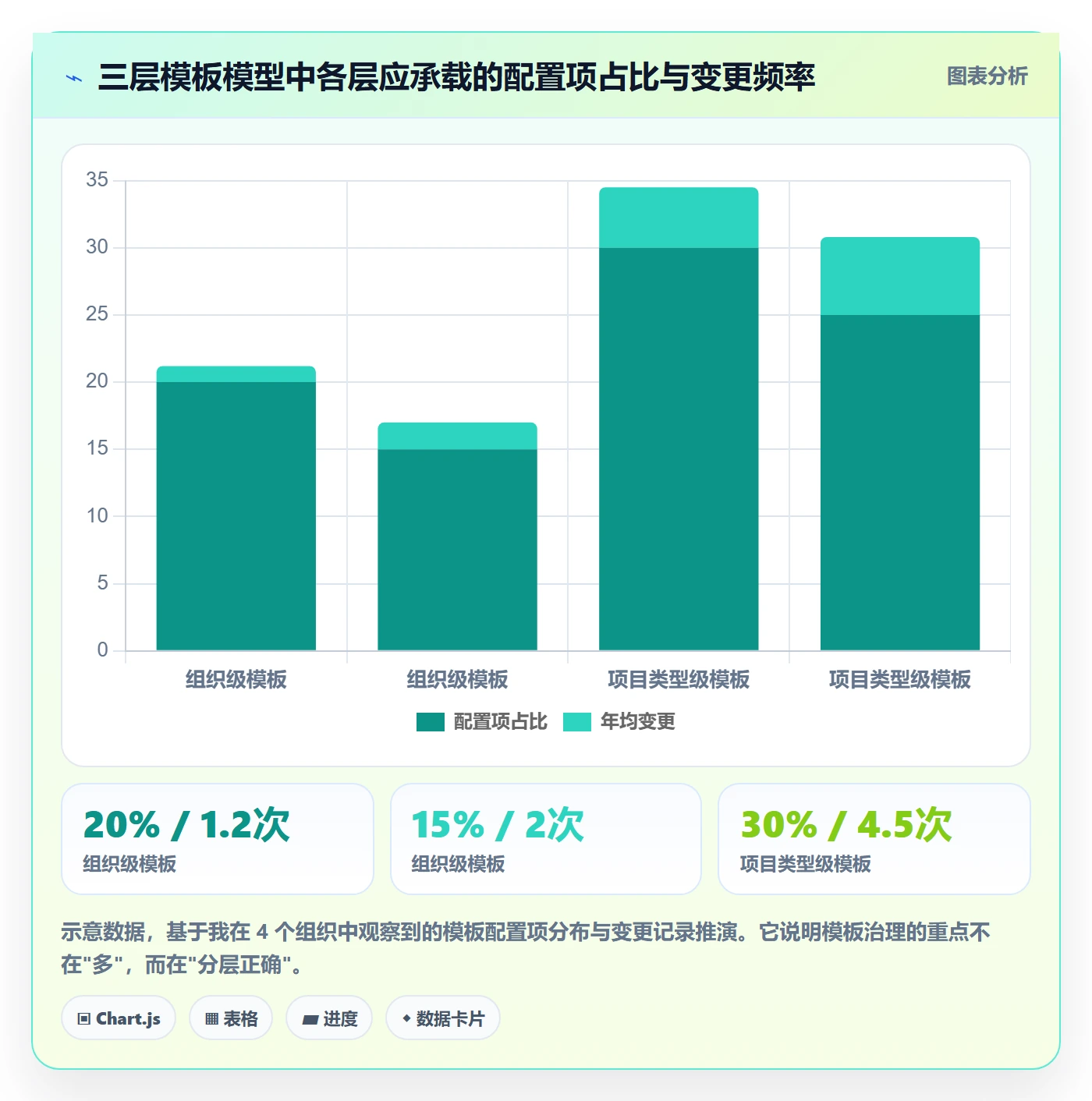 项目模板复制项目教程:研发团队协同管理,避坑指南