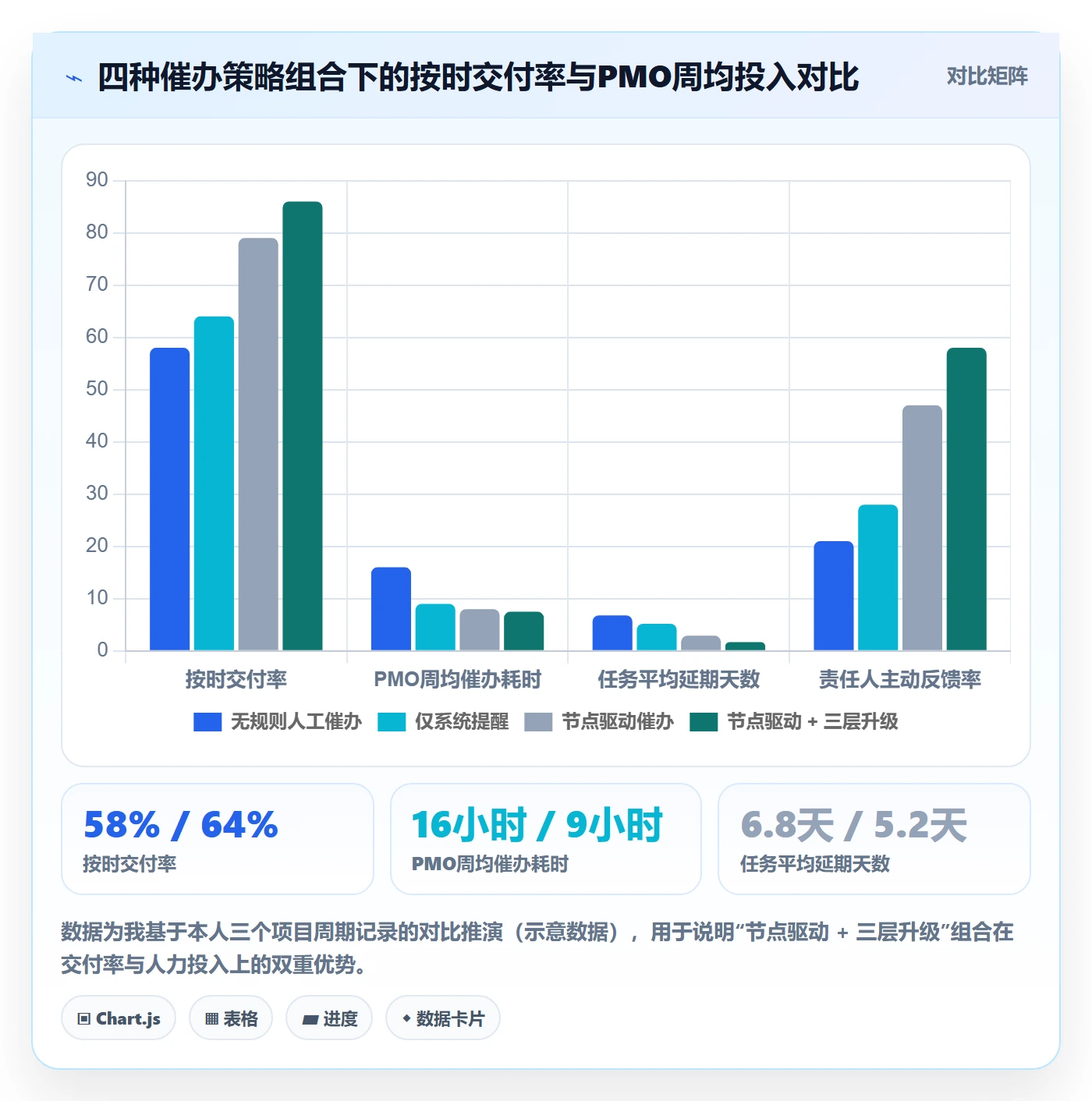 任务提醒如何做好催办?PMO实操方法与操作步骤
