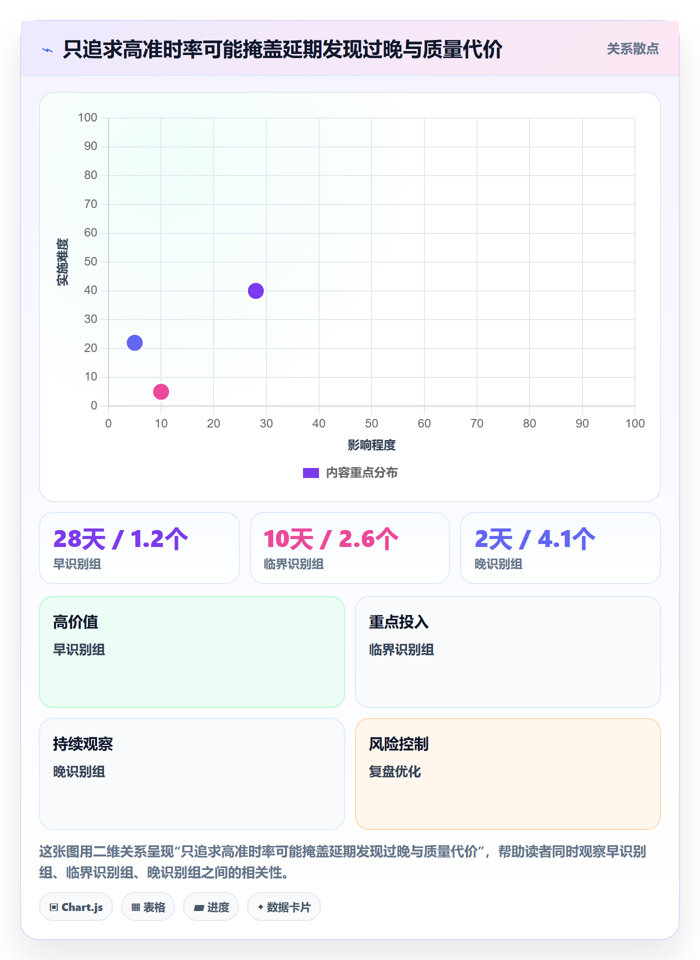 延期管理延期申请全流程:产品经理最佳实践与一文讲清