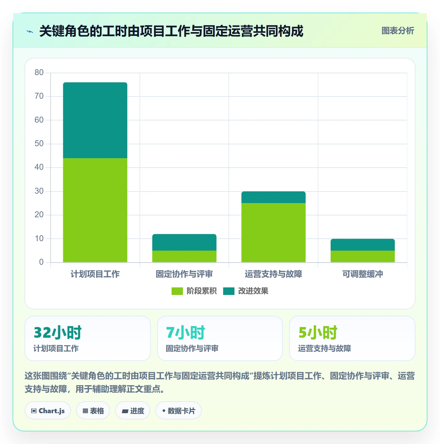 人力资源计划如何做好资源冲突？产品经理数据分析与操作步骤