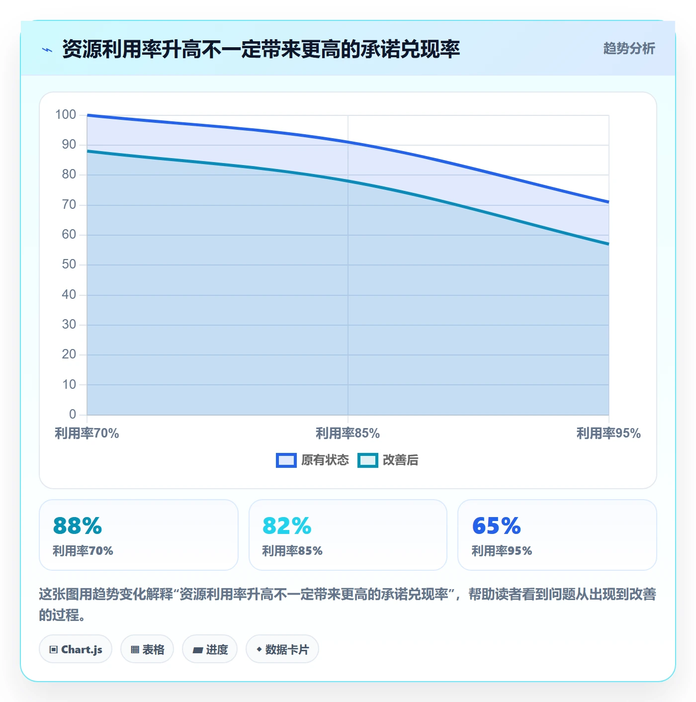 资源平衡流程与规范：企业管理者资源负载制度设计关键指标