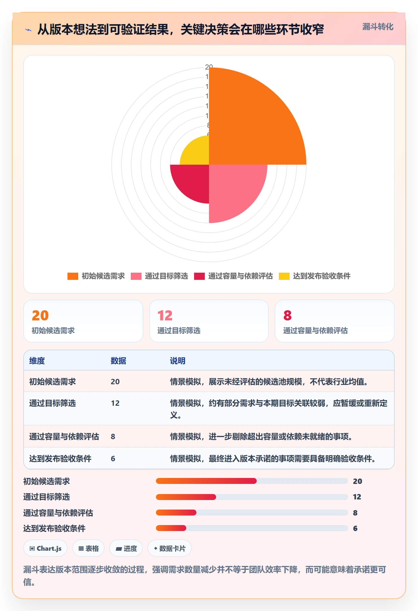 版本怎么做？产品经理实操方法：版本管理从0到1