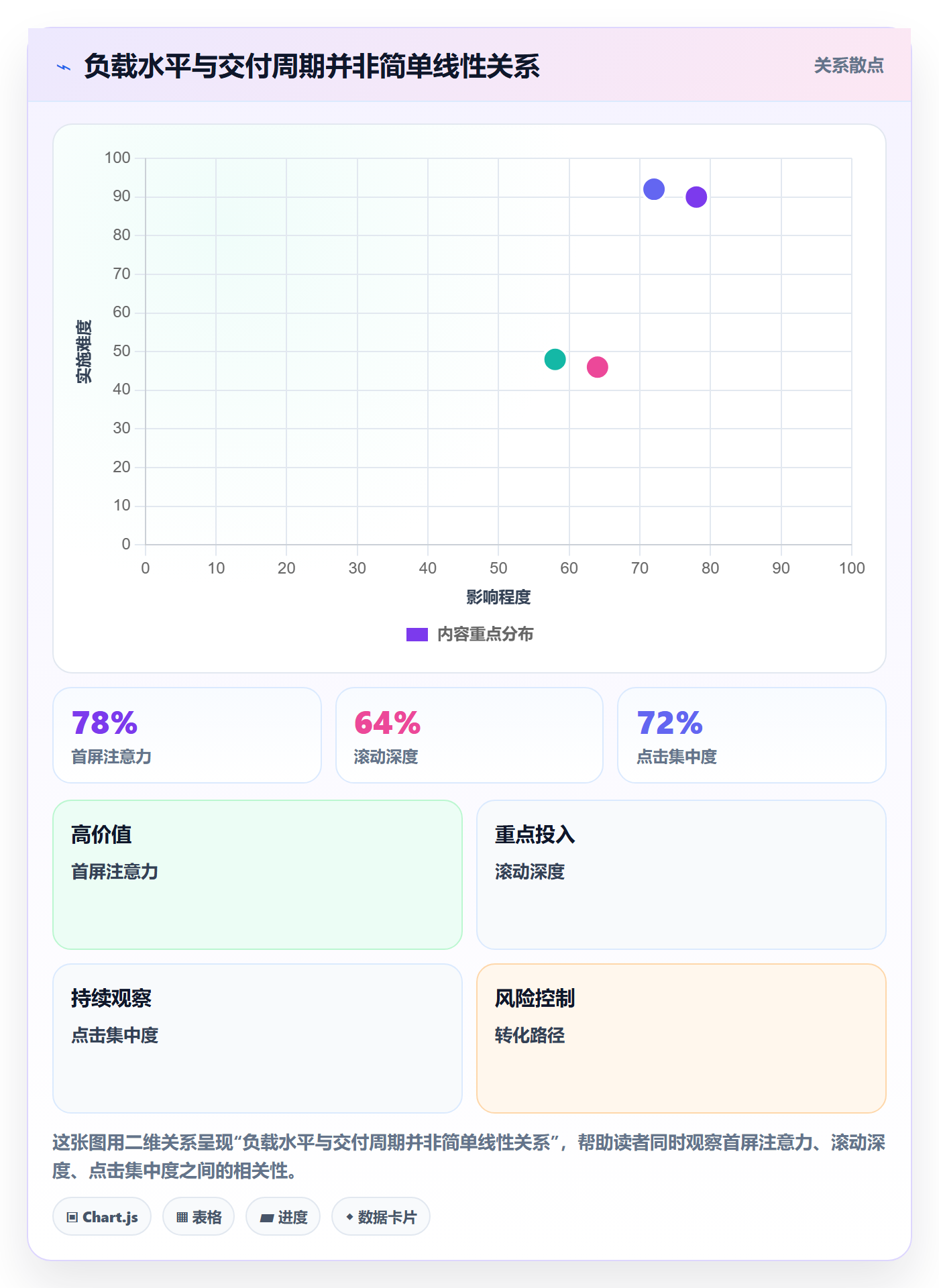 超负荷实操方法:企业管理者提升资源负载效率的数据分析方法与模板