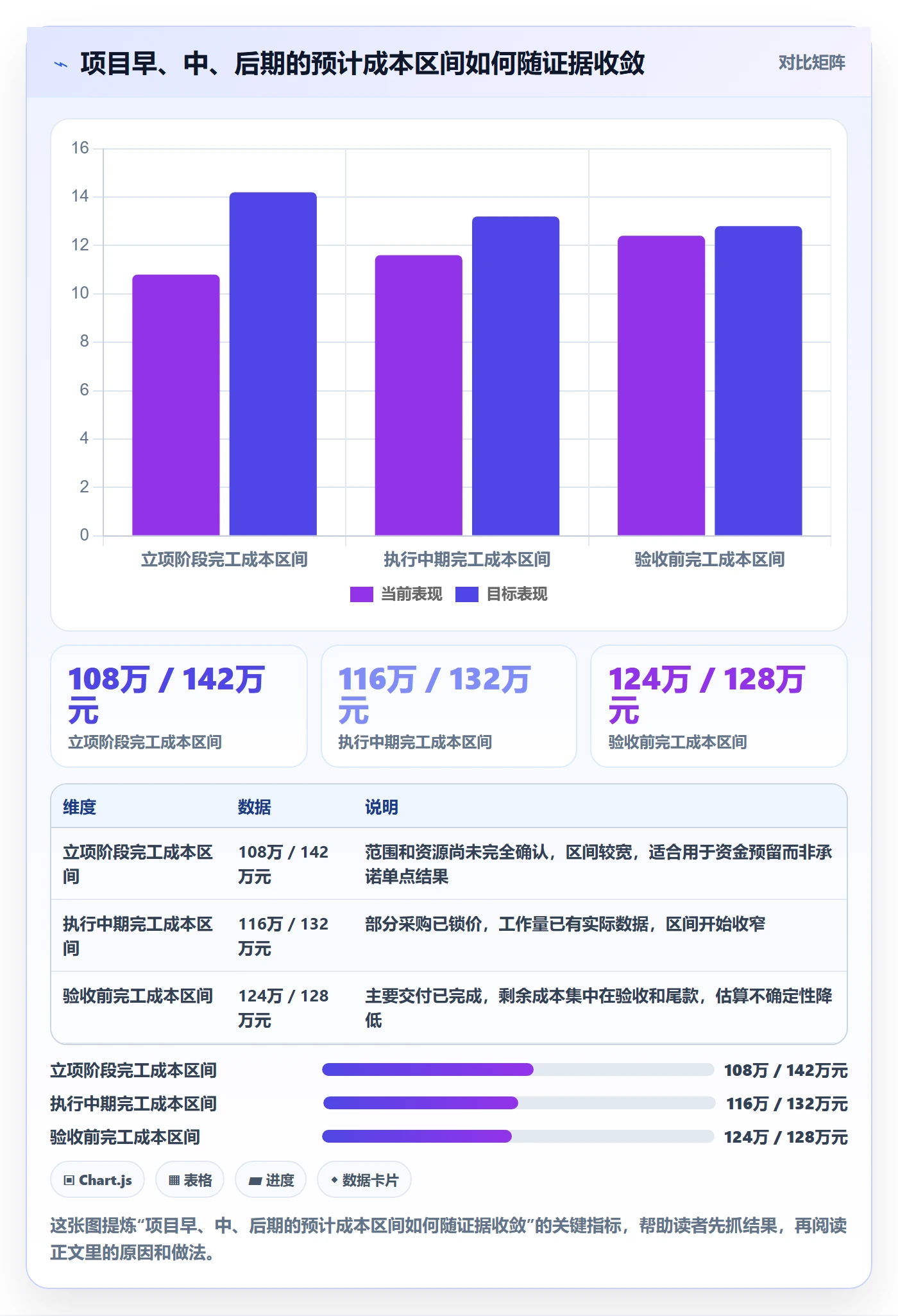 预计成本实操方法：项目成员提升成本管理效率的落地方案方法与模板