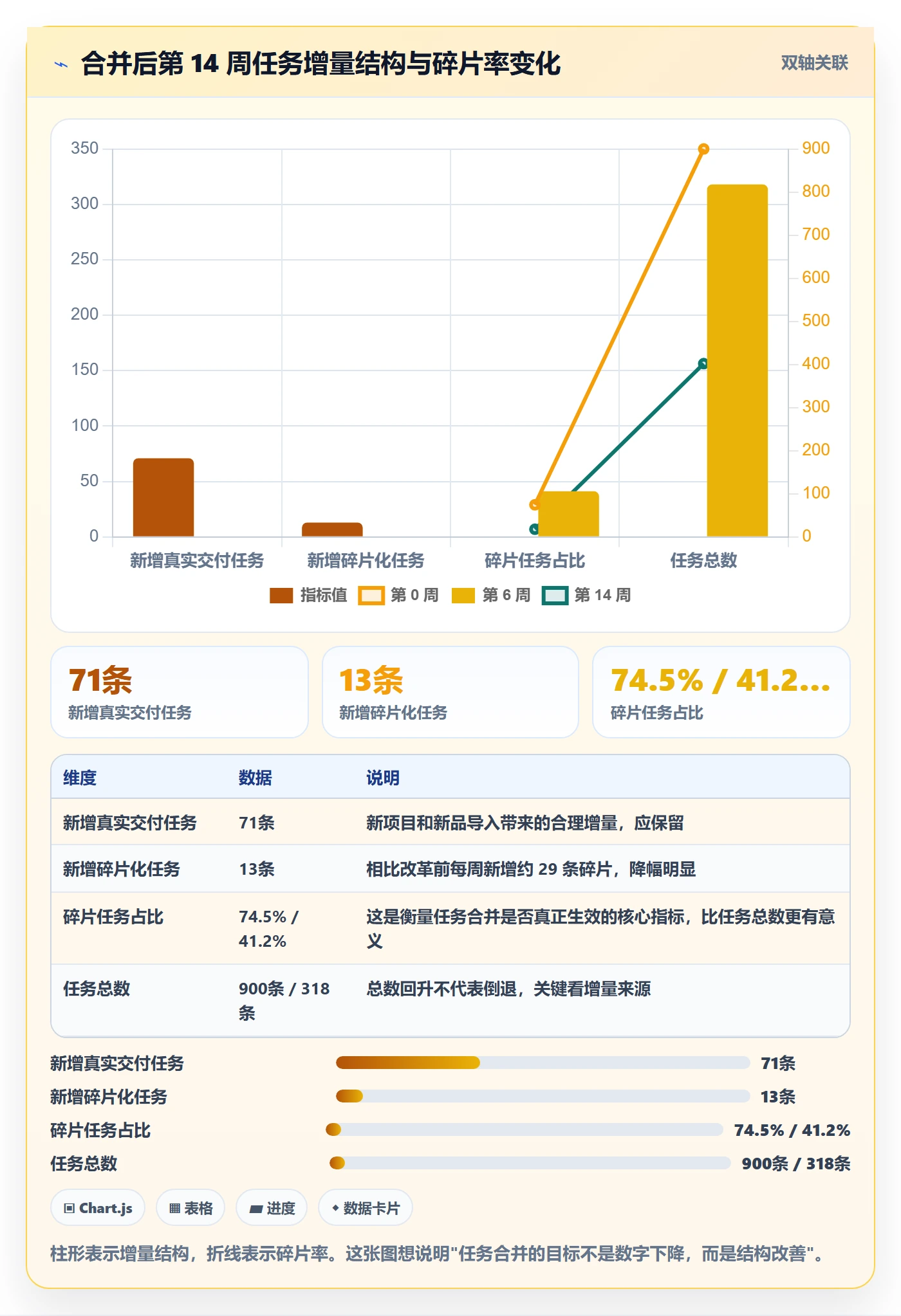 任务合并实操方法:跨部门团队提升任务管理效率的实操方法方法与模板