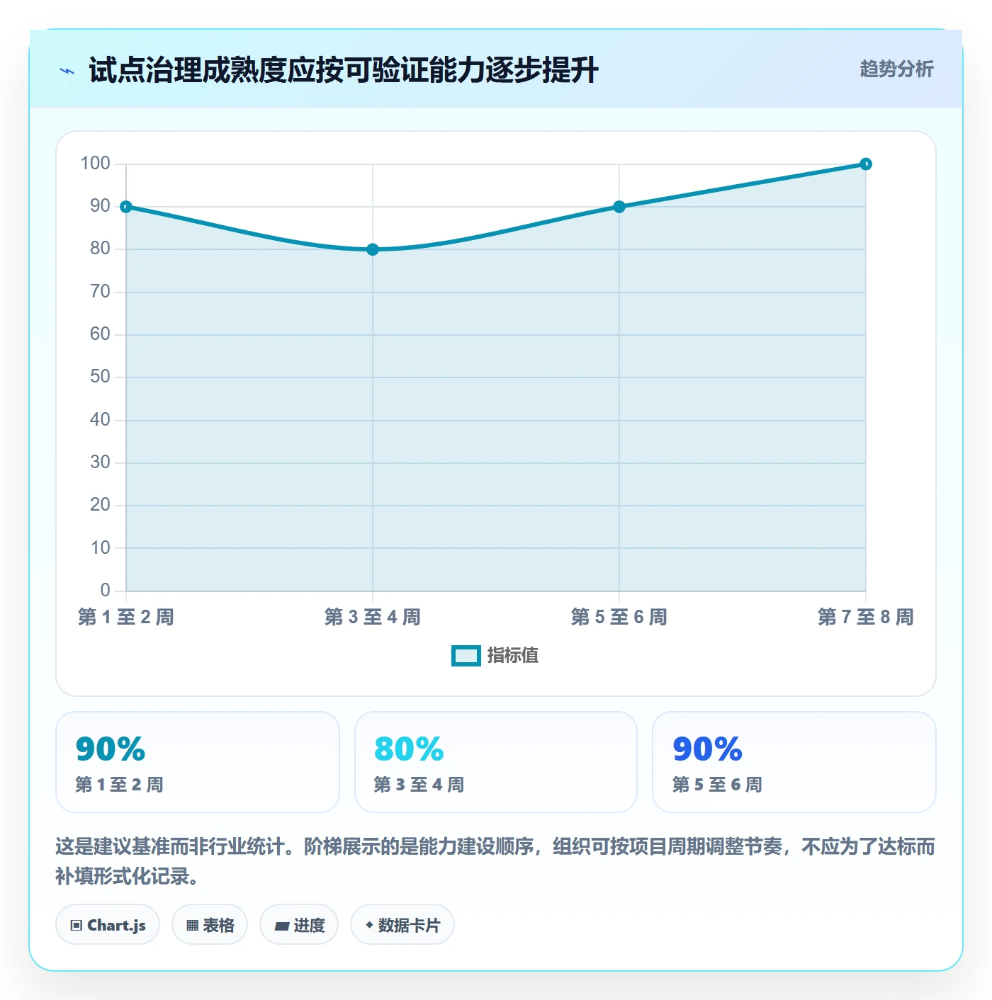 Story落地方案：管理层开展敏捷项目的协同管理案例解析