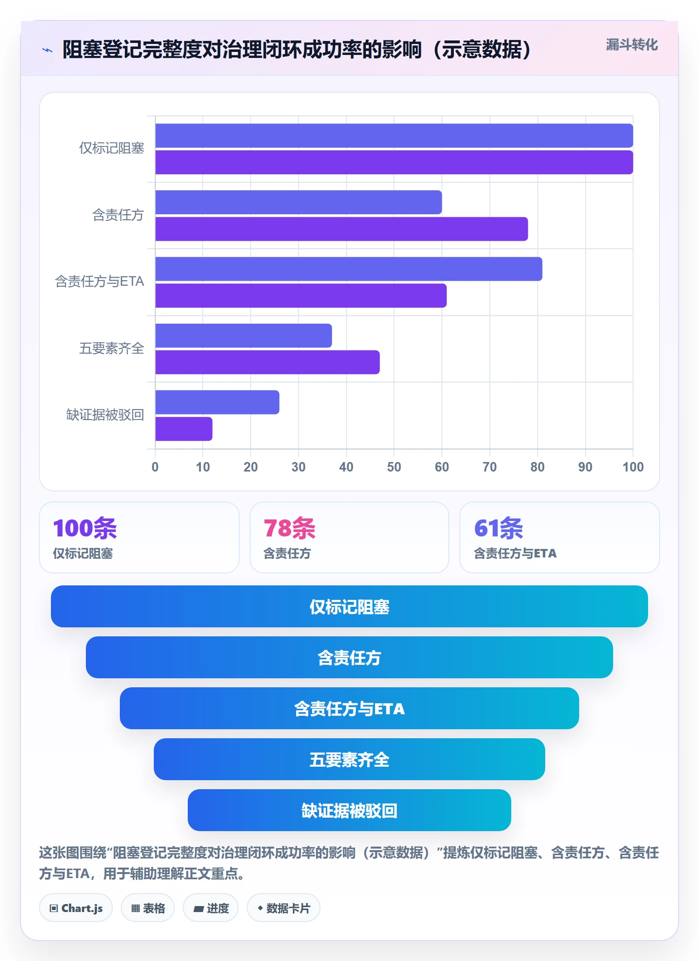 任务执行阻塞教程:研发团队落地方案,避坑指南
