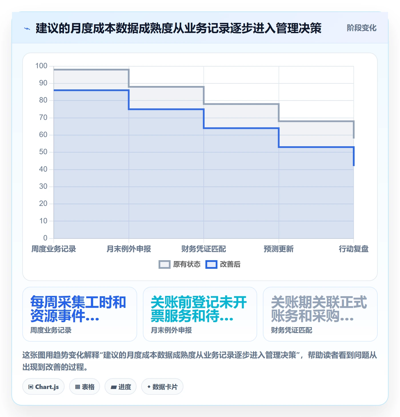 成本管理实际成本教程:PMO制度设计,避坑指南